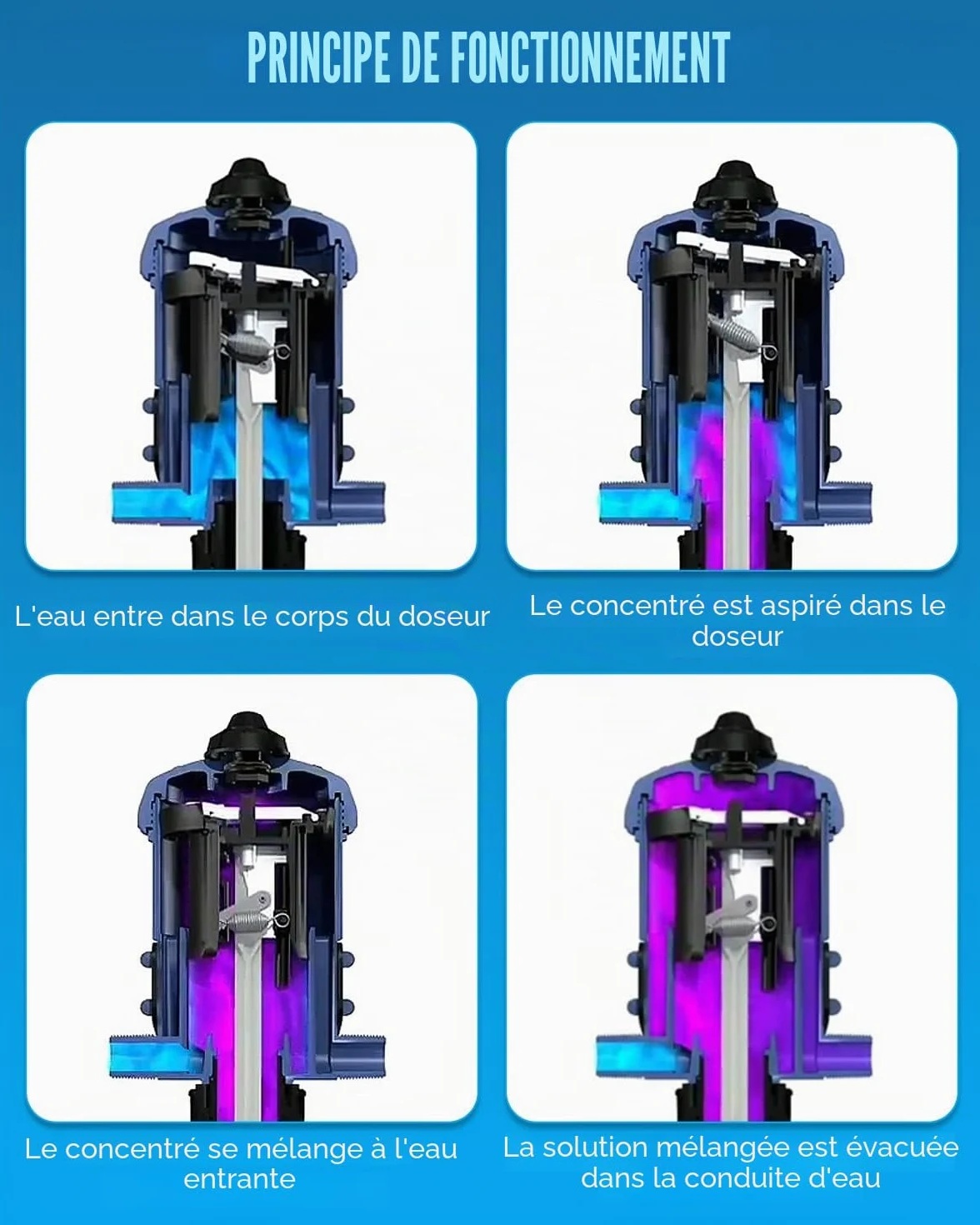 NEWTRY Pompe doseuse de débit hydraulique pour injecteur d'engrais chimique hydraulique doseur doseur liquide doseur doseur pour irrigation goutte à goutte tuyau mélangeur élevage (0,4% -4%)