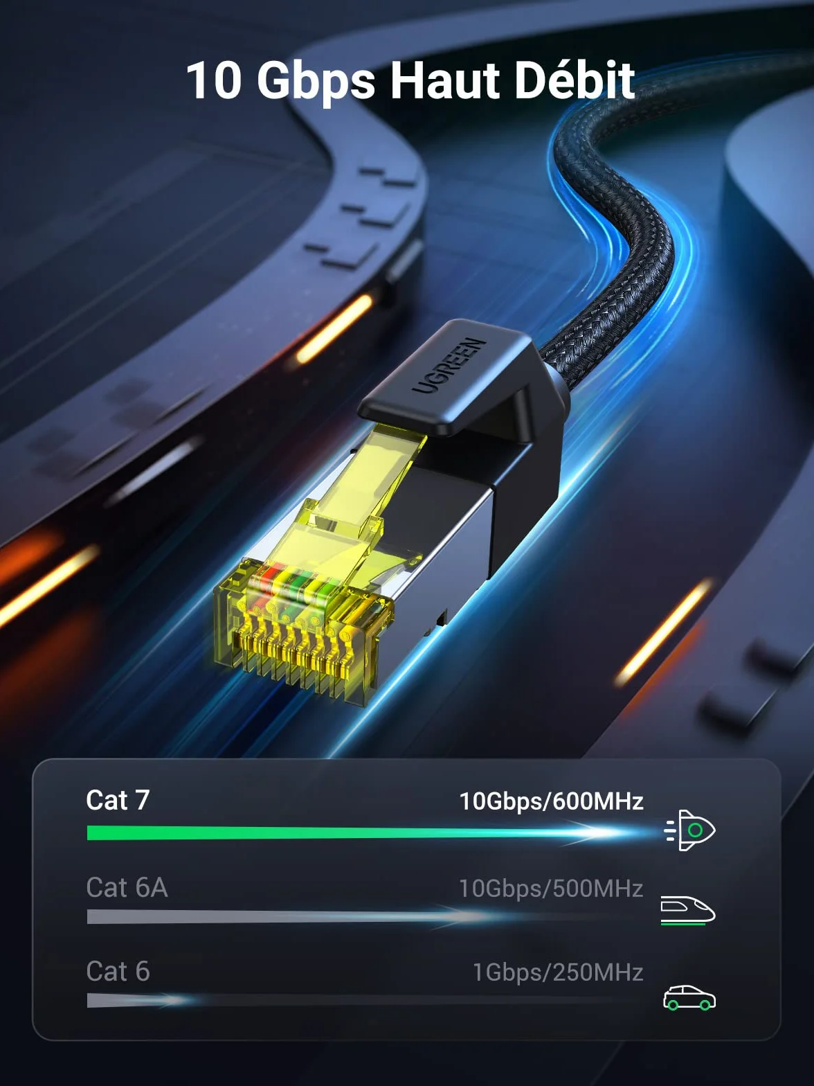 Câble Ethernet RJ45 Cat 7 10Gbps 600MHz Double Blindage Noyau Cuivre Nylon Tressé 5M UGREEN