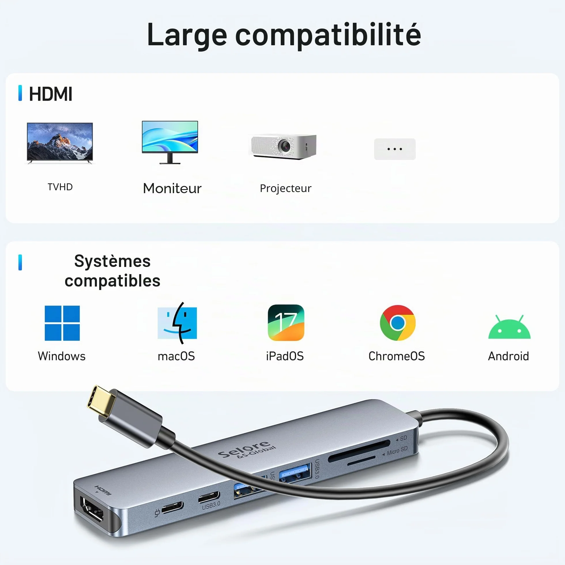 Selore Hub USB C 7-en-1 Adaptateur USB C HDMI 4K USB 3.0 Lecteur Carte SD/TF pour MacBook Pro 2020 MacBook Air 2020
