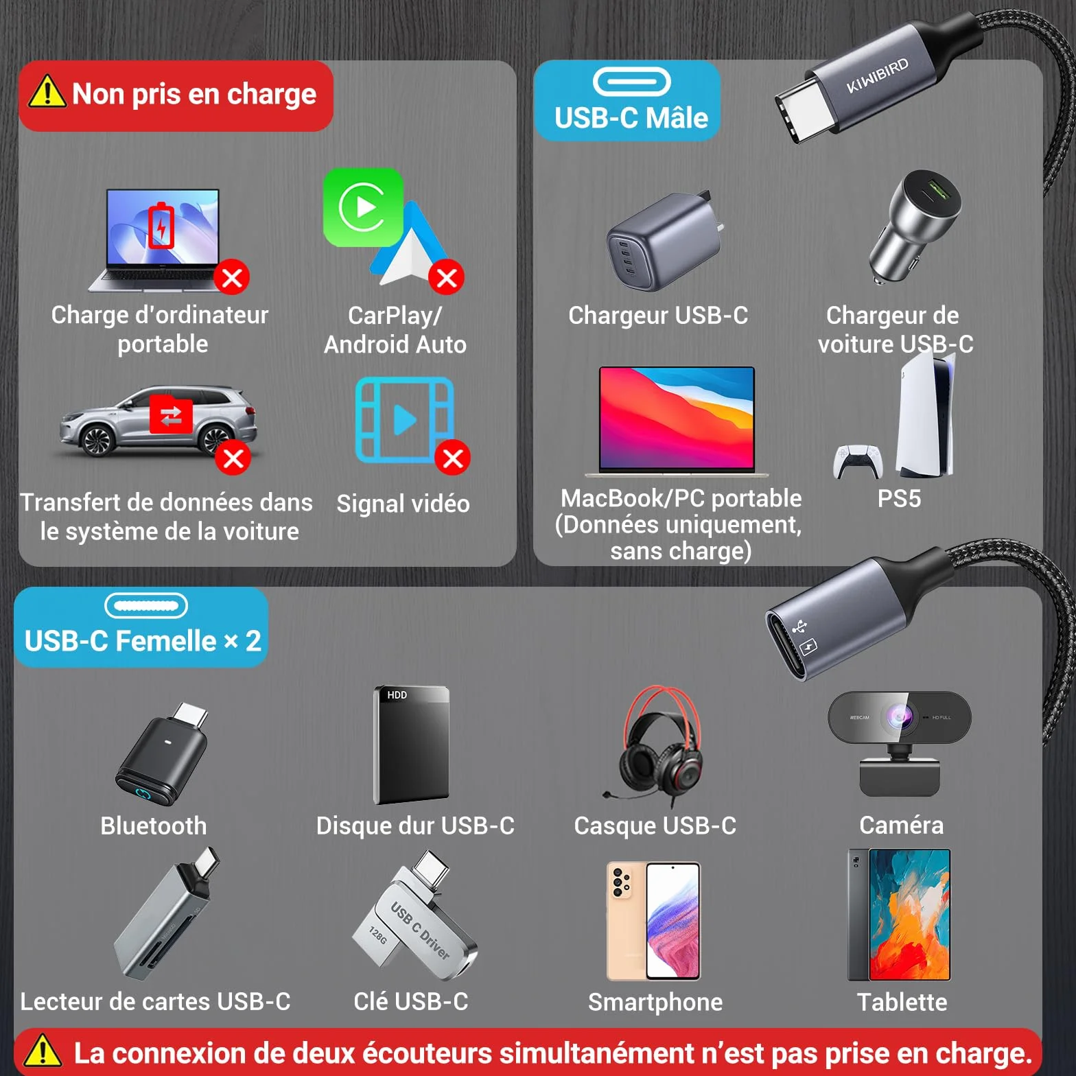 Adaptateur Double USB C mâle vers femelle KiwiBird pour charge données ordinateur portable Mac