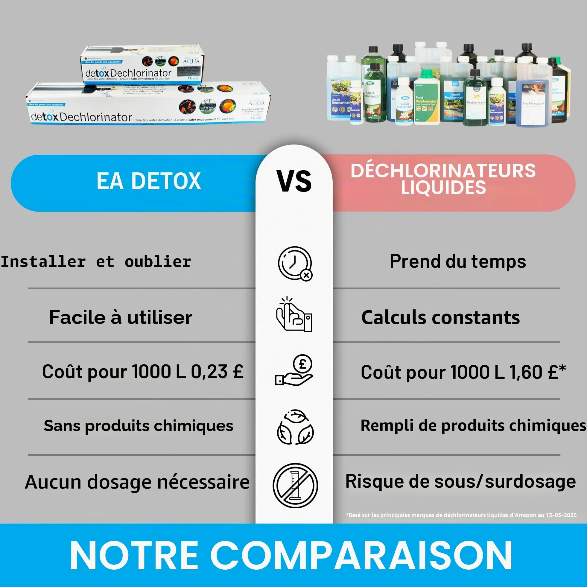 Evolution Aqua pond dechlorinator Système de déchloration de l'eau du robinet 30 cm, Produit pour Bassin