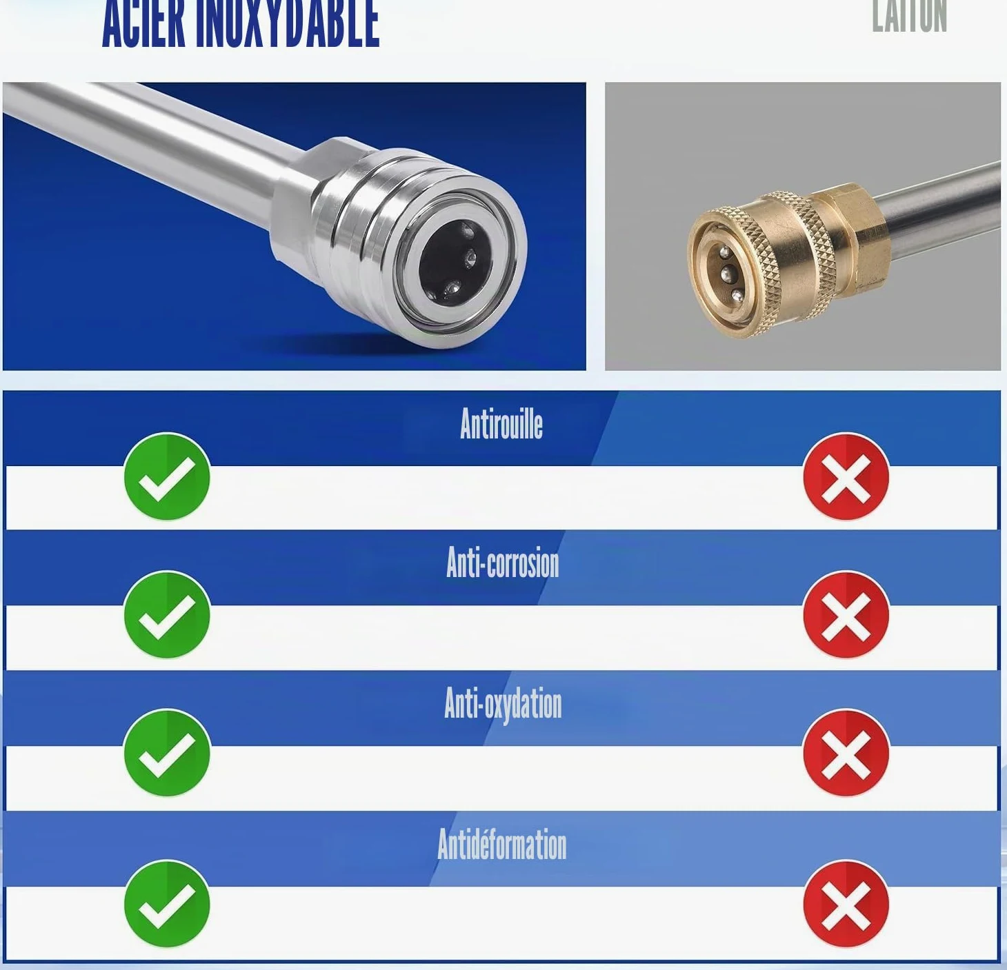 M MINGLE Rallonge de Lance pour Nettoyeur Haute Pression 3 m, 280 bar | Accessoires pour Nettoyeur Haute Pression avec 5 Buses, Tiges Courbées 30°/90°/120°, Raccord Rapide 1/4"