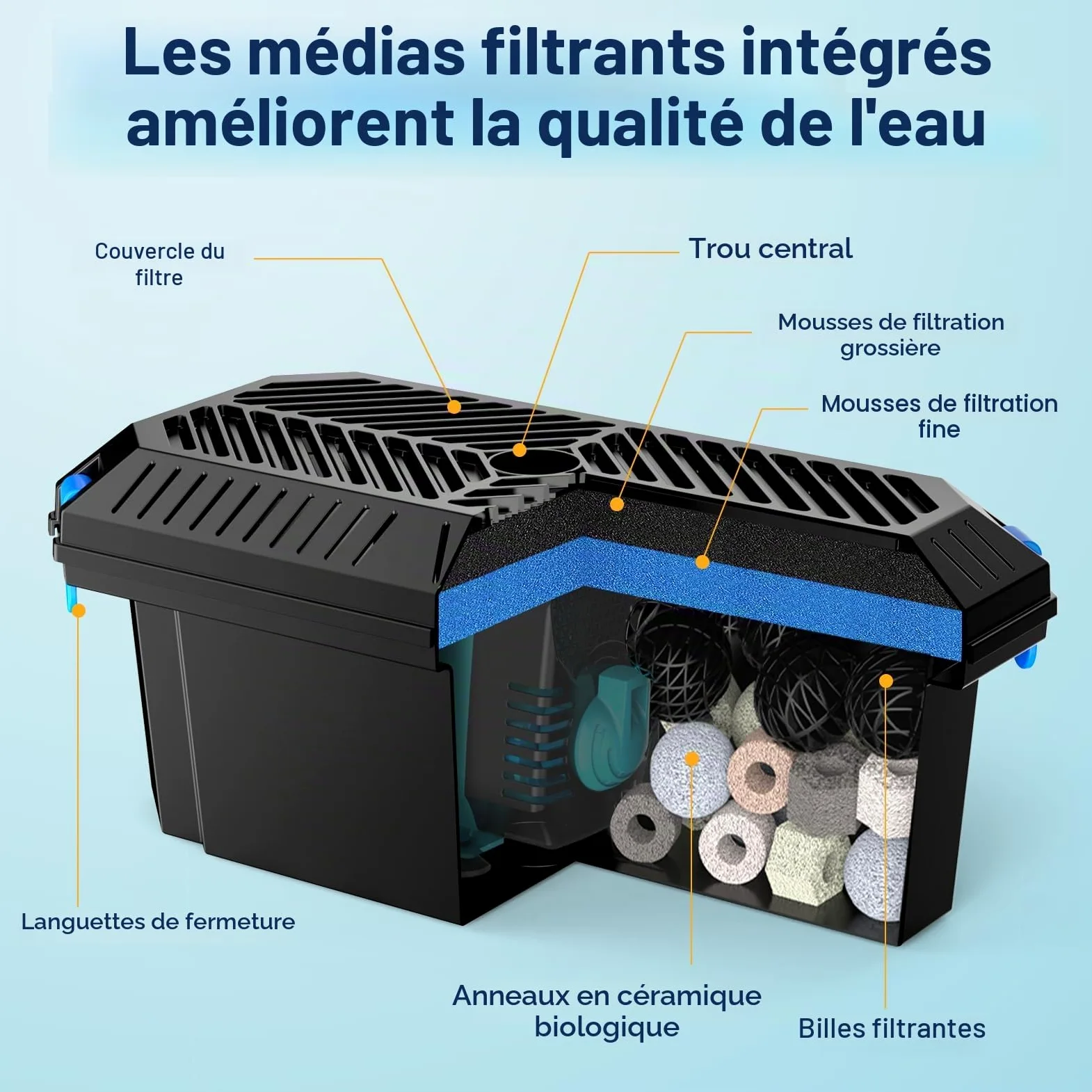 POPOSOAP Kit de filtre d'étang pour extérieur - Ensemble de protection de pompe et de traitement de l'eau pour étangs de 350-2000 L, avec 2 tapis filtrants et 20 boules bio (Pas de pompe)