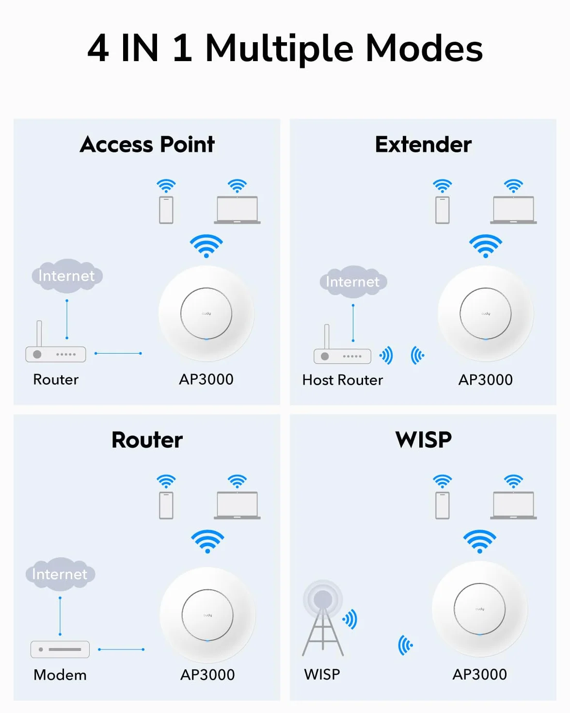 Cudy AX3000 WiFi 6 Point d'Accès, RJ45 2,5Gbit/s, MU-MIMO, PoE/CC, Mesh Support AP3000