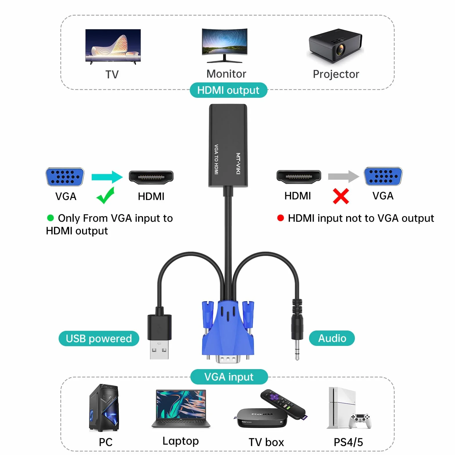 MT-VIKI Adaptateur VGA vers HDMI 1080p avec audio convertisseur pour PC