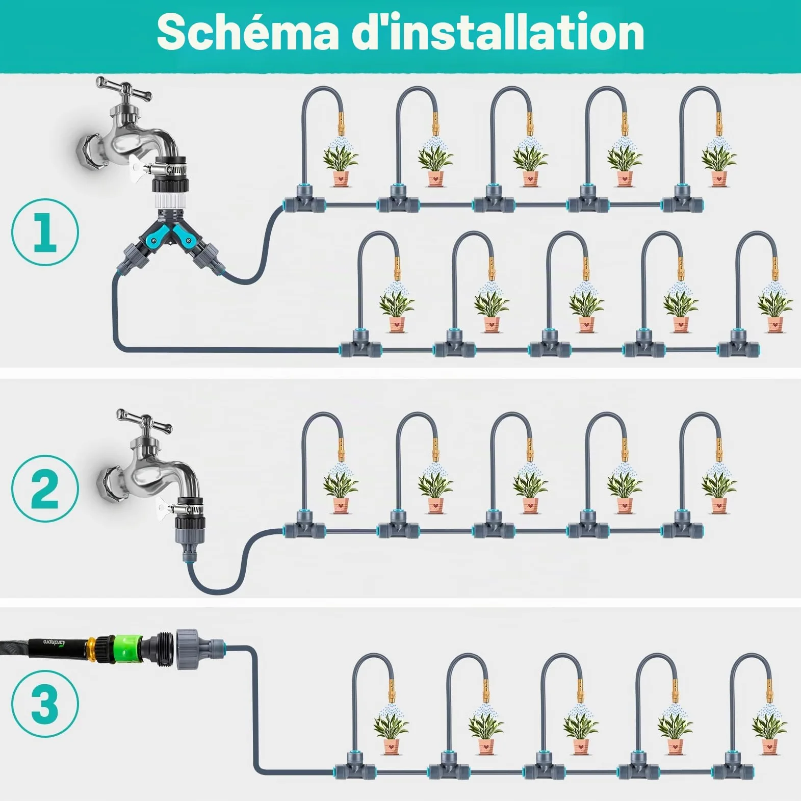 Système d'irrigation automatique de jardin à 360°, irrigation goutte à goutte avec contrôle précis du débit, système d'arrosage système de refroidissement pour serre, parterre surélevé, terrasse