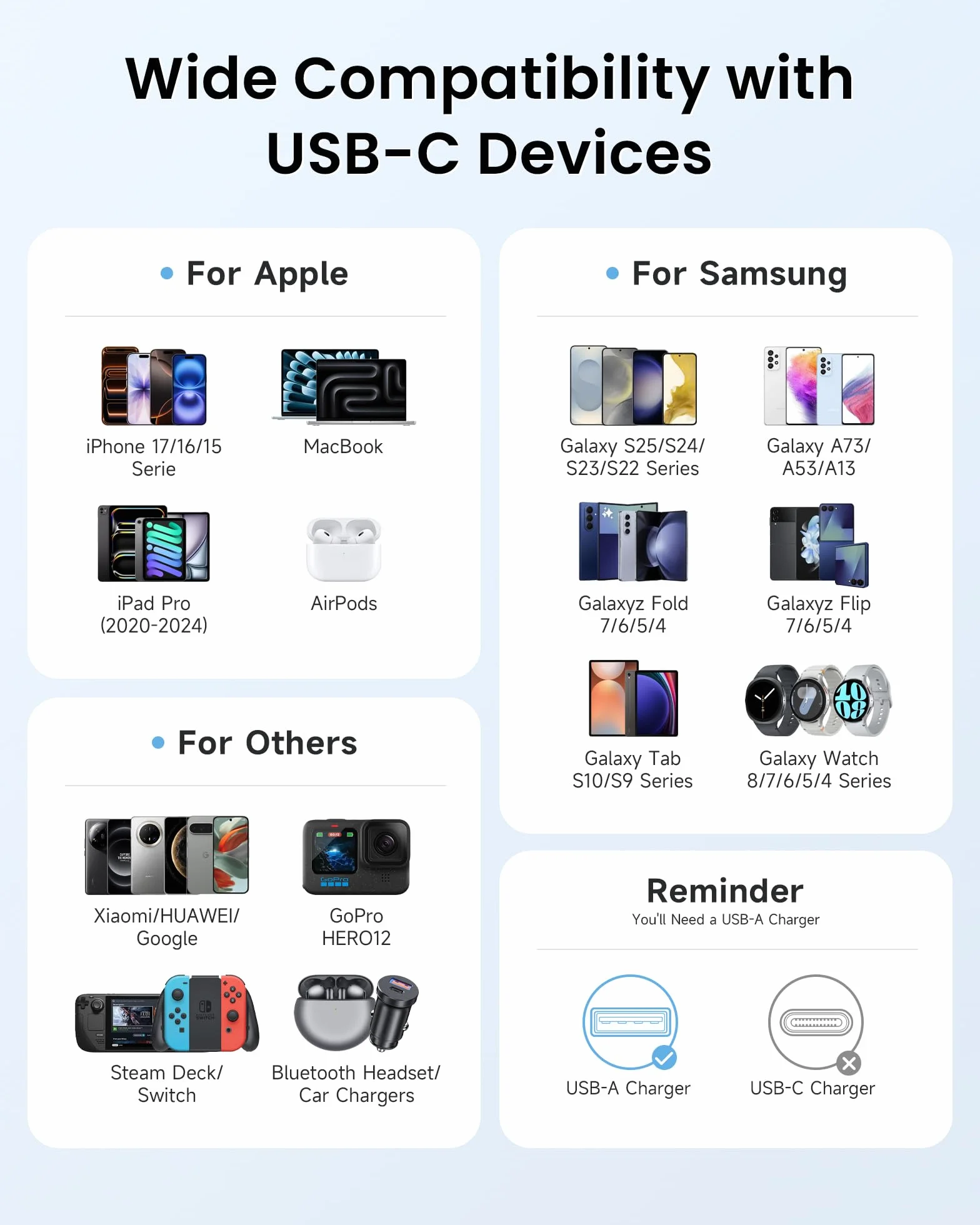 RAVIAD Cable USB C USB 3.0 1M Charge Rapide 3A QC 3.0 Nylon Tressé pour iPhone 17 16 15 Plus Pro Max Samsung Galaxy S24/S23/A54 Huawei P40/P30 Google Pixel