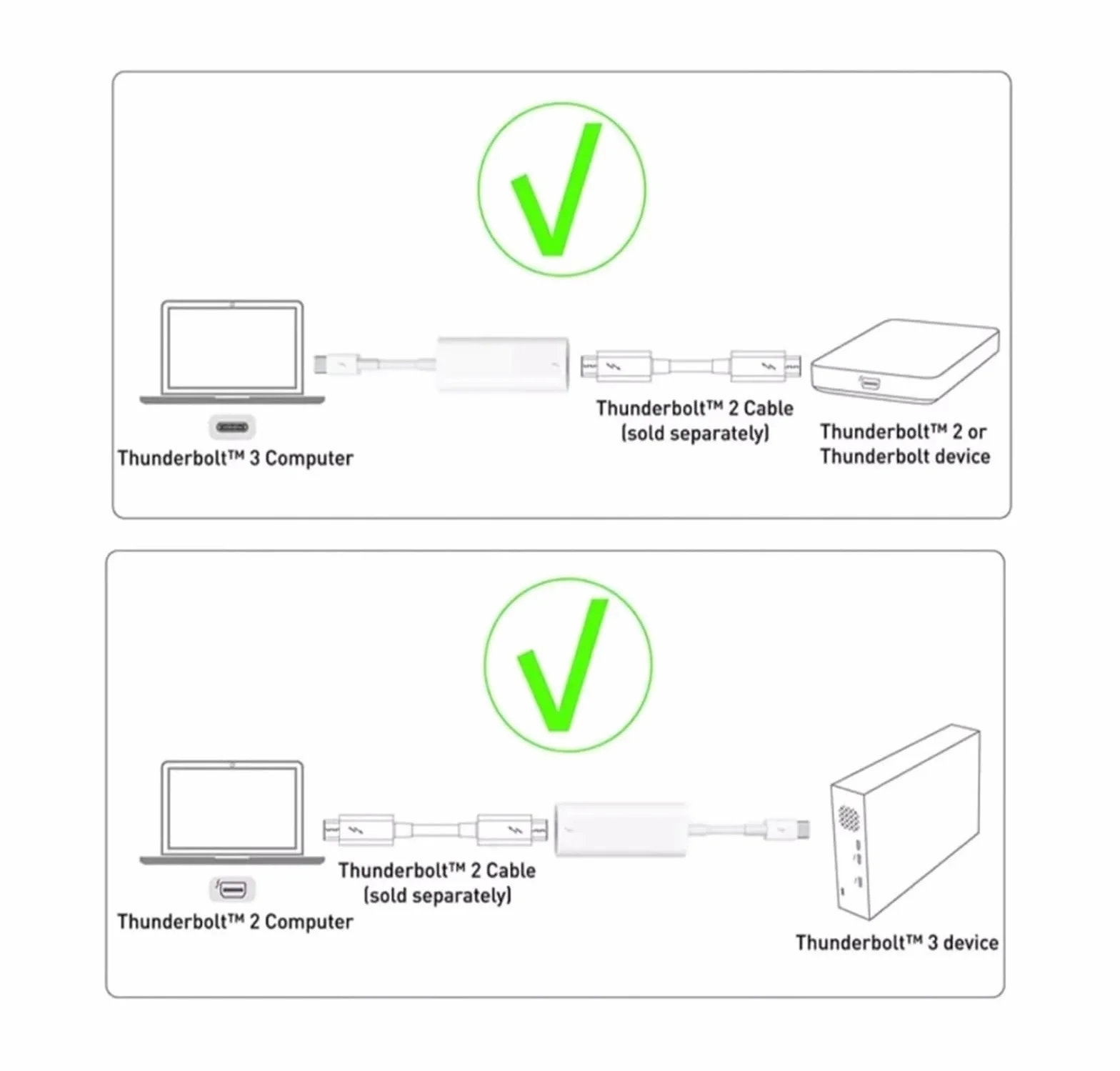 Adaptateur Thunderbolt 2 vers FireWire 800 Fire 1394B pour Mac