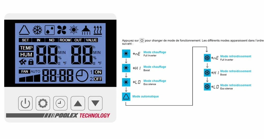Pompe à Chaleur Piscine N NETSPA 7kW Inverter WiFi jusqu'à 45 m³