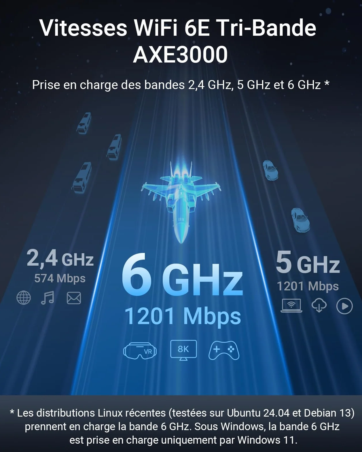 BrosTrend AXE3000 Clé WiFi Linux USB 6E Tri-Band 6GHz/5GHz/2.4GHz USB3.0 WPA3