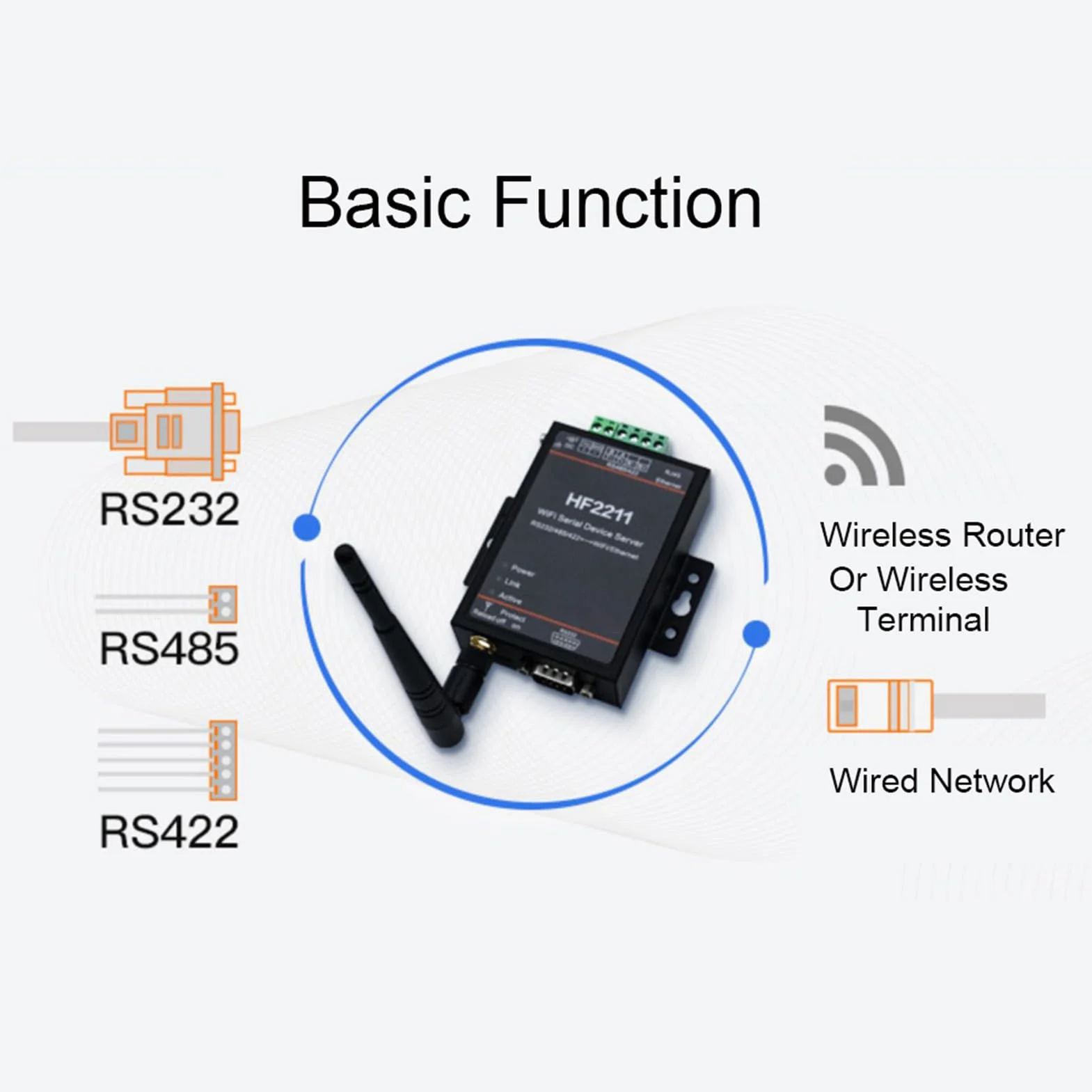 Serveur de Périphérique Série RS232/485/422 vers WiFi Ethernet DTU 5-36VDC 95x65x25mm