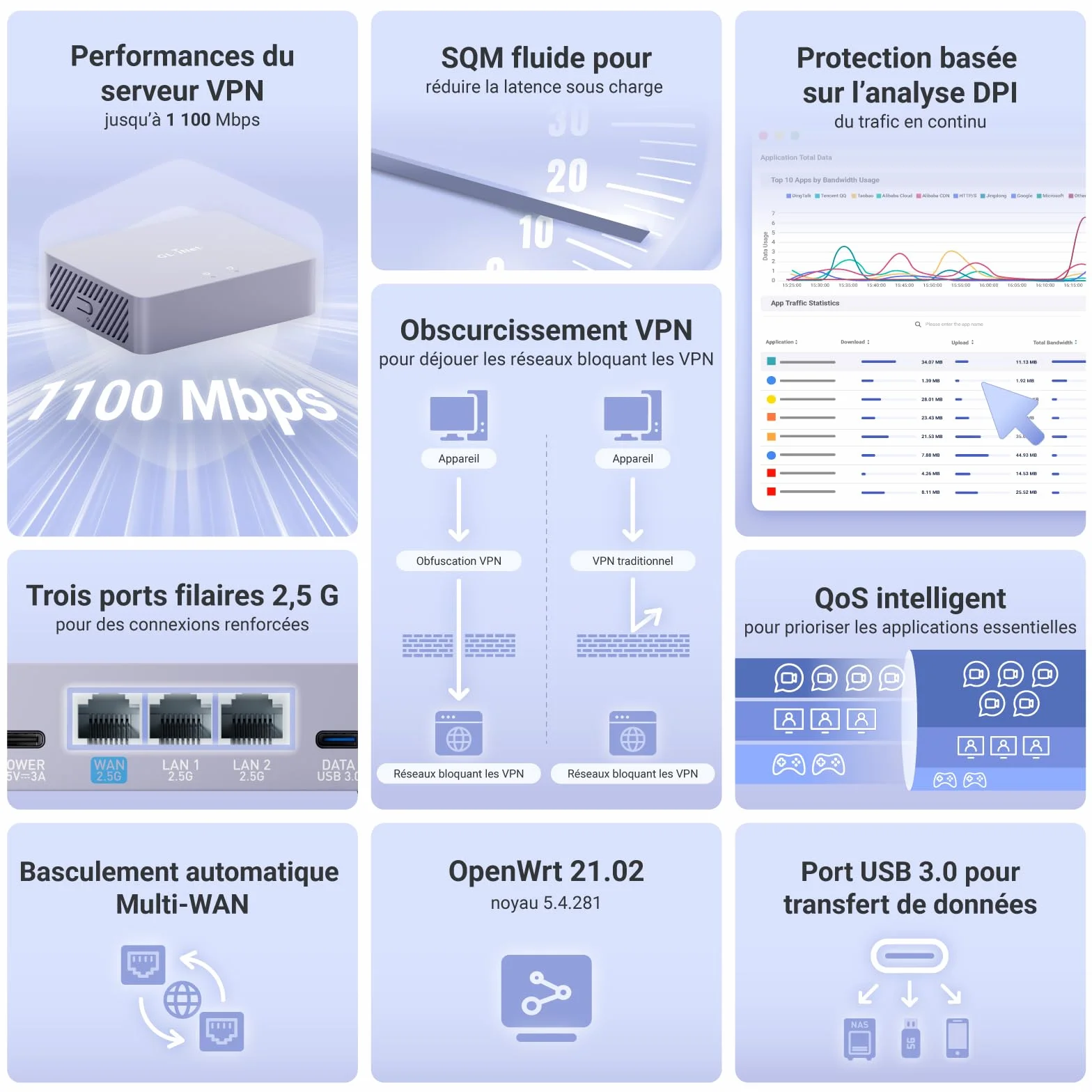 GL.iNet MT5000 Brume 3 Passerelle VPN Filaire Haute Vitesse 1100 Mbps 3×2.5G Multi-WAN Sécurité DPI OpenWrt