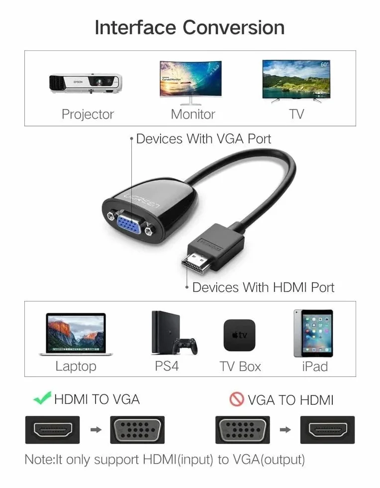 UGREEN MM105 Adaptateur HDMI vers VGA Noir