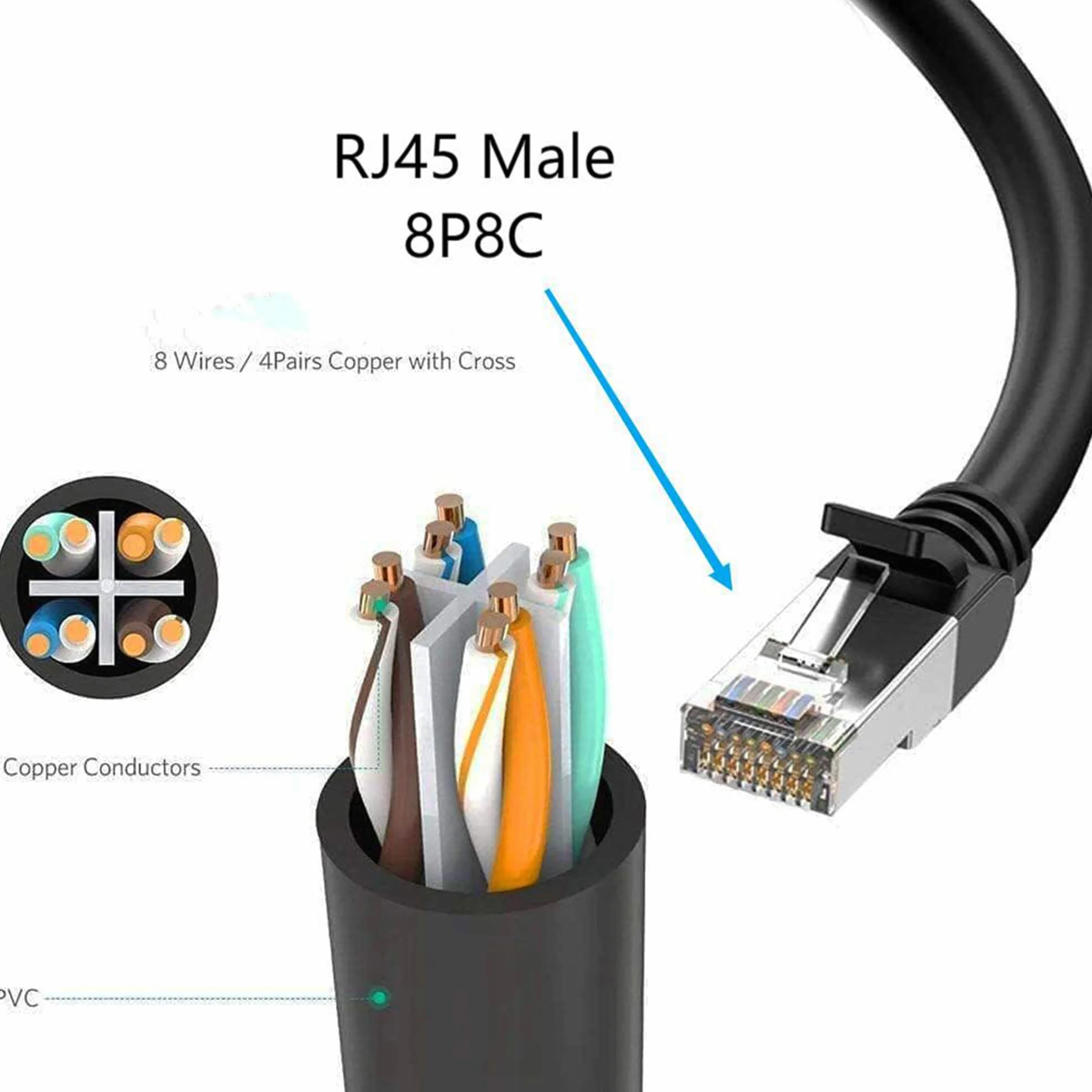 Adaptateur Ethernet RJ45 1 à 2 Ports Distributeur LAN Cat5 Cat5e Cat6 Cat7
