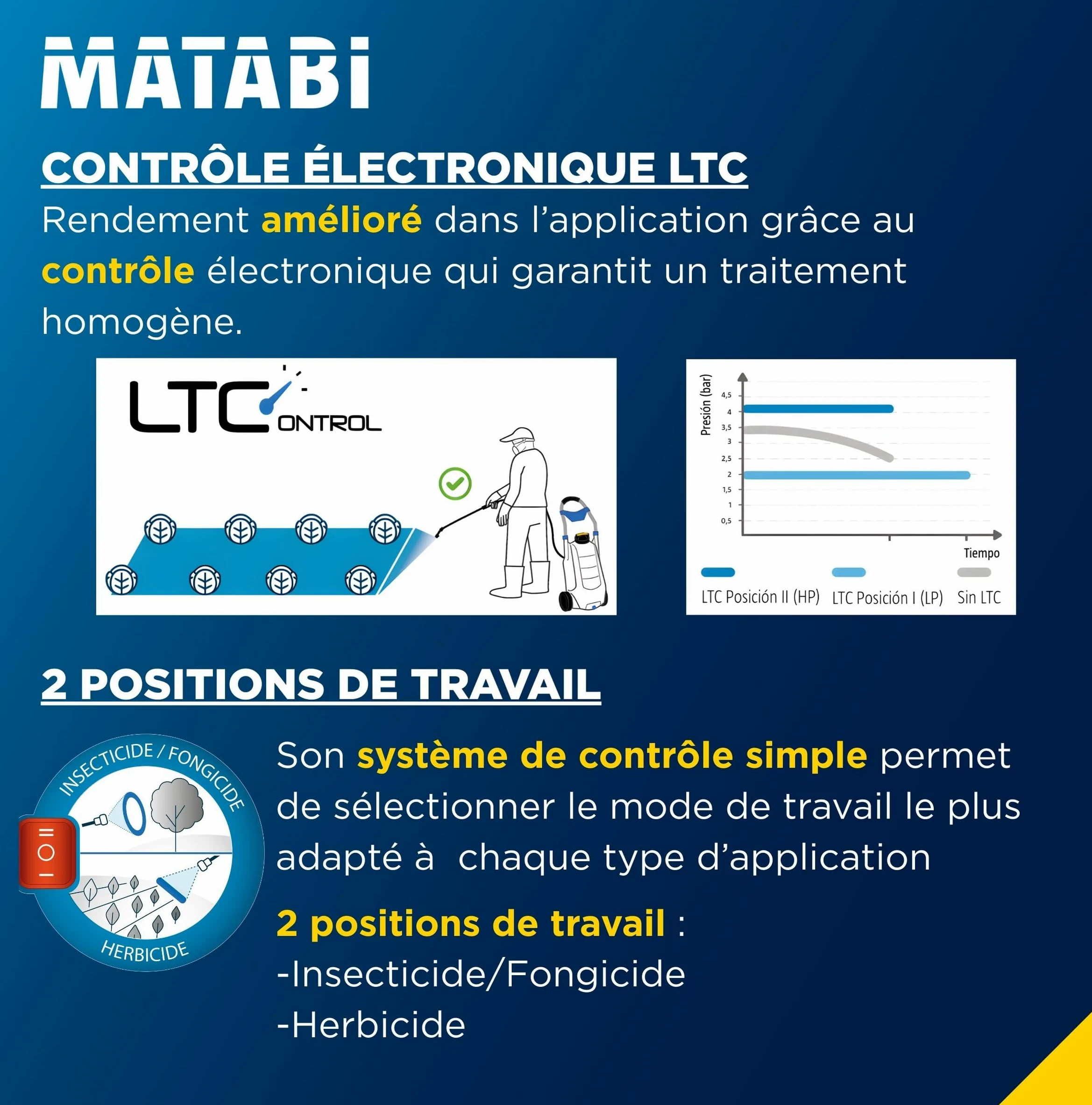 Matabi 30LTCs - Pulvérisateur Électrique 30 L sur Chariot - Batterie 18V | Pulvérisateur de Jardin avec 5,5 bar, contrôle électronique,4 buses, tuyau 8 m, autonomie jusqu’à 150L, poignée inox et roues