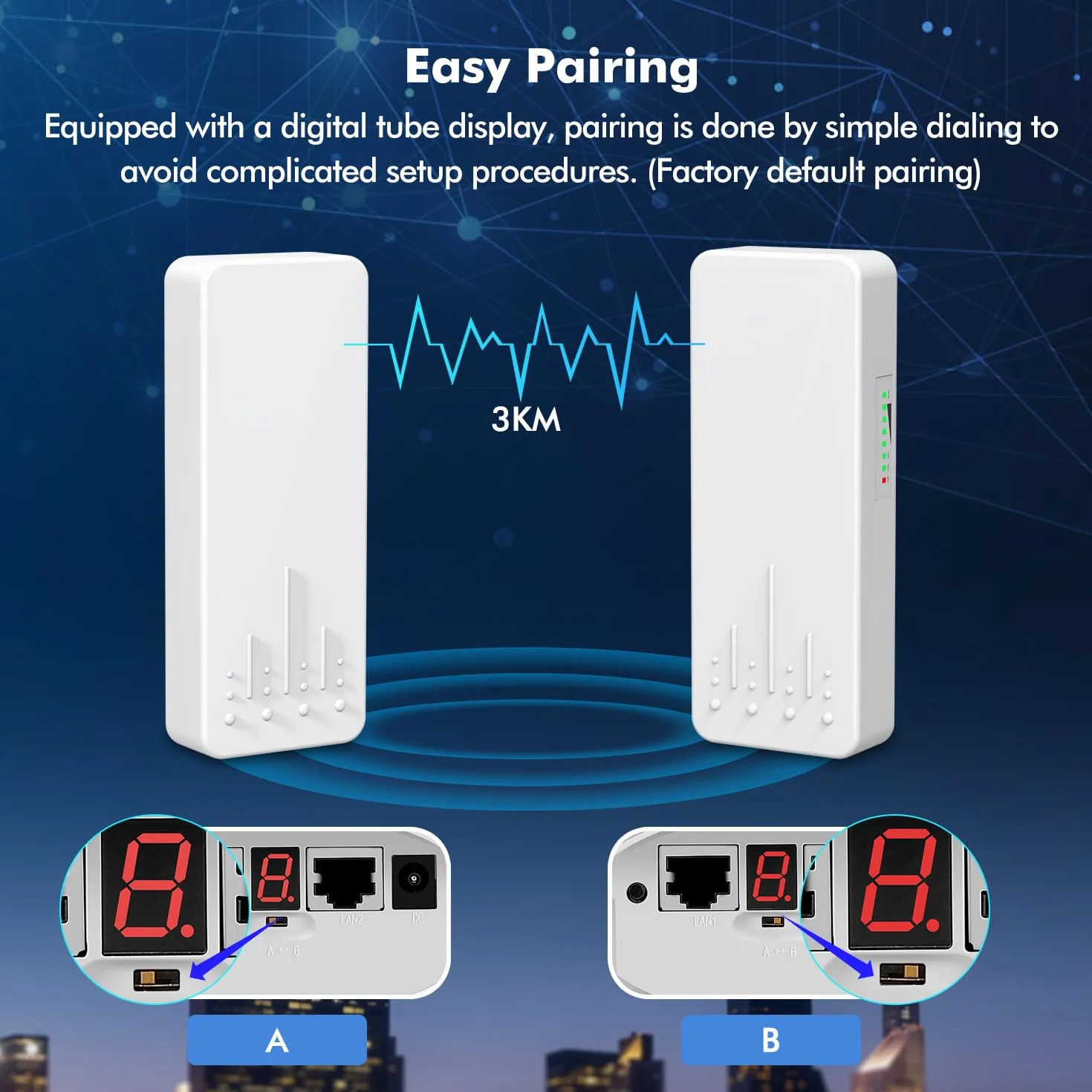 NICGIGA Pont sans Fil extérieur 5,8G 3KM WiFi Point à Point, routeur Ethernet 2 Ports LAN RJ45 100 Mbps, 2 Paquets CPE