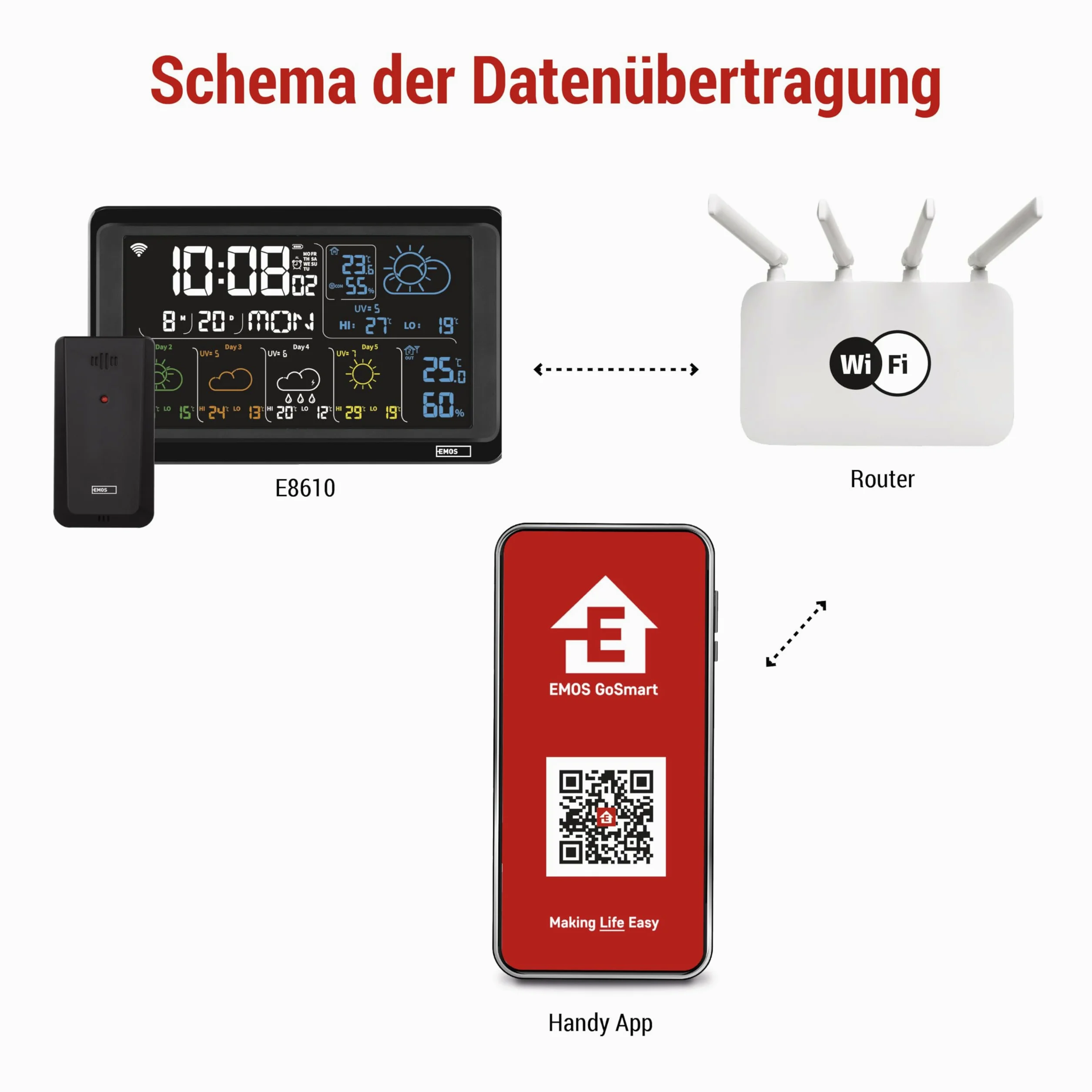 EMOS GoSmart - Station météo WiFi avec capteur extérieur sans fil et application - Écran couleur, prévisions météo sur 5 jours, thermomètre, hygromètre, horloge - Compatible Tuya, Smartlife - Avec