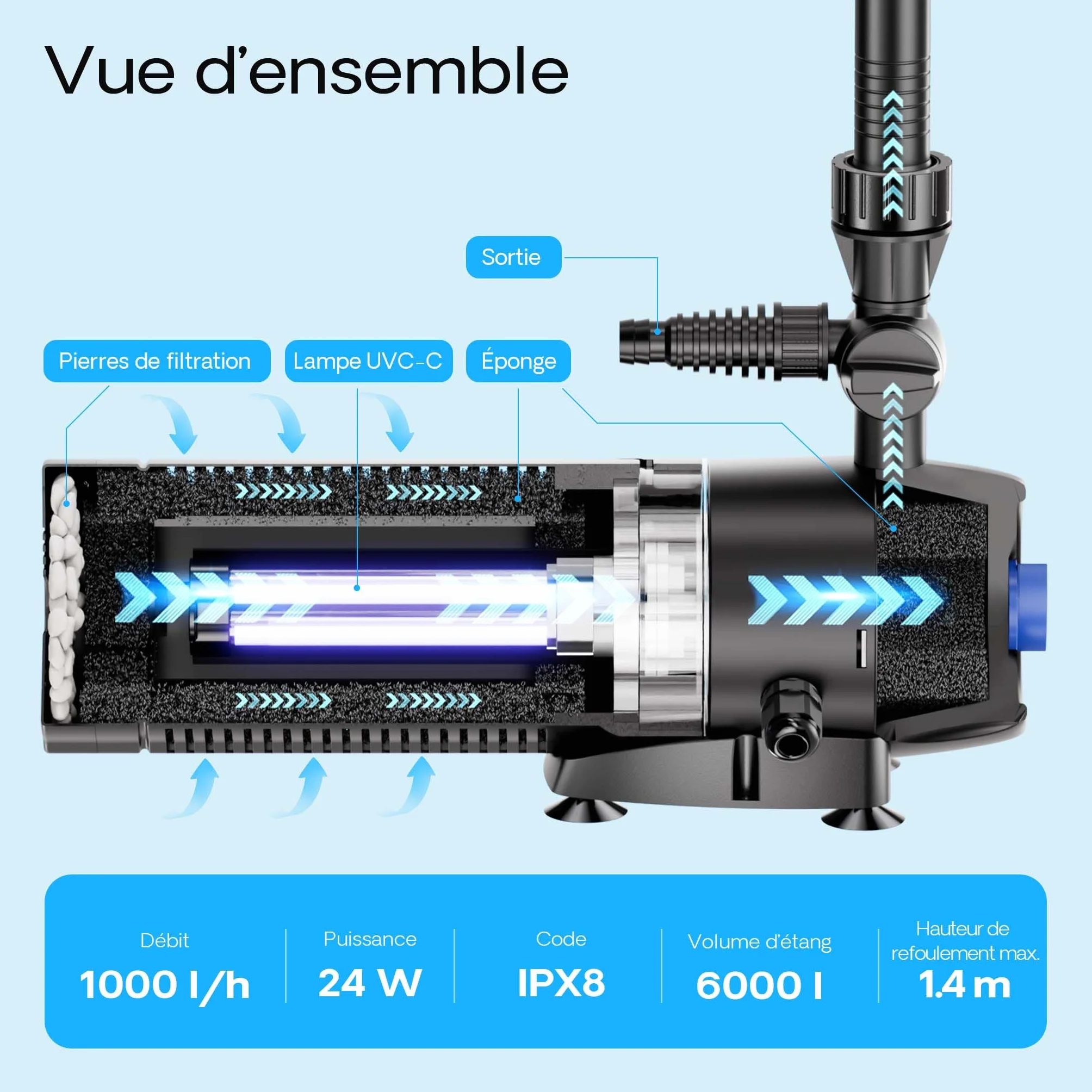 SunSun CUP-129 Clarificateur et Pompe de fontaine UVC 9 W 6000 l 1000 l/h 24 W 1,4 m