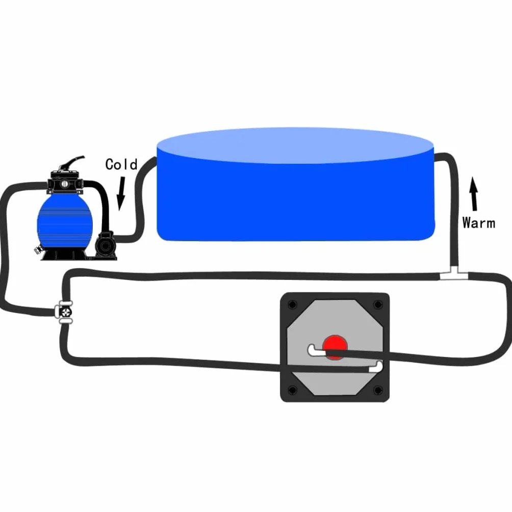 Kit Chauffage Solaire Piscine vidaXL