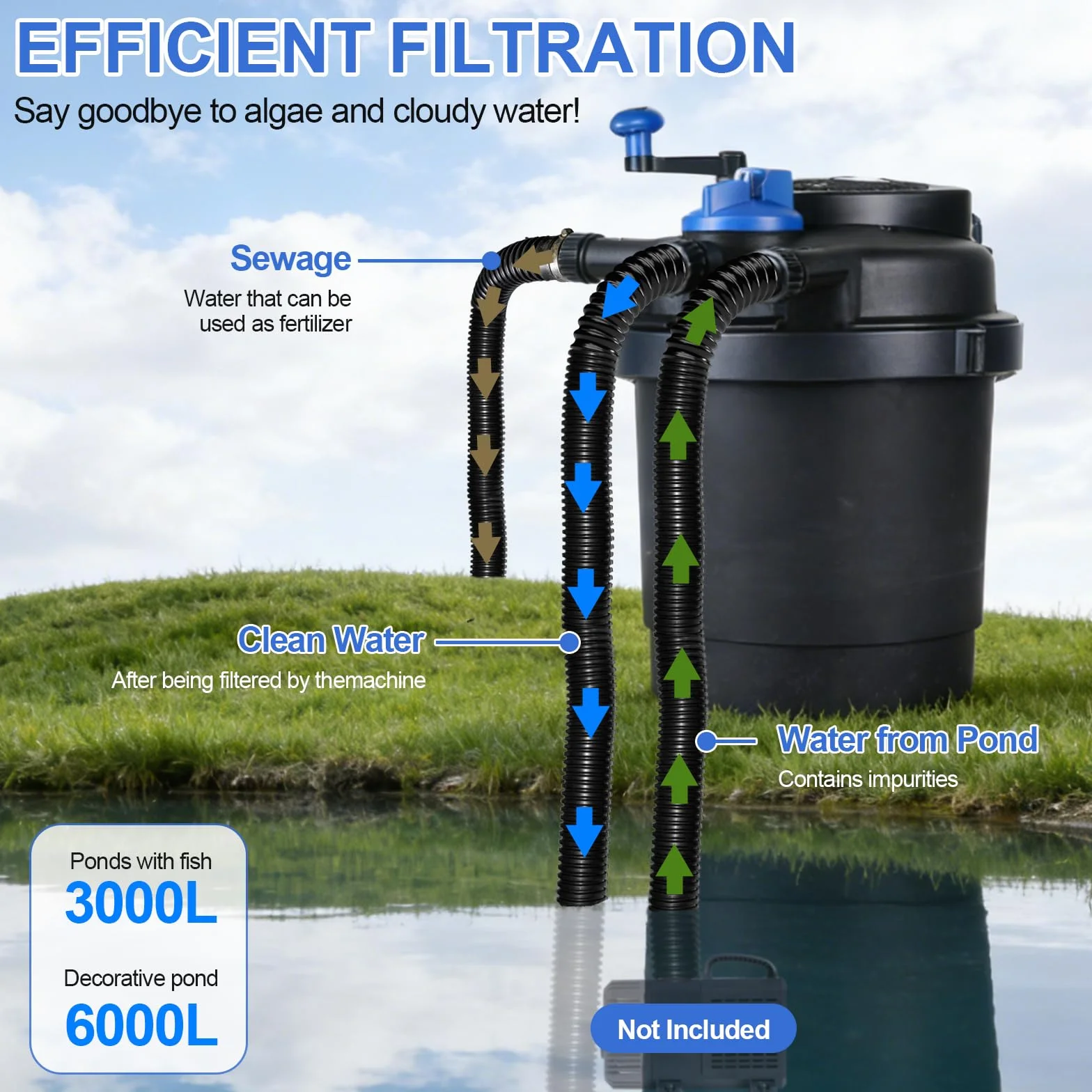 CPROSP CPF-2500 Filtre de Bassin à Pression 6000l/h Max avec Câble de 3,0 m | Avec Stérilisation UV 11 W/étang