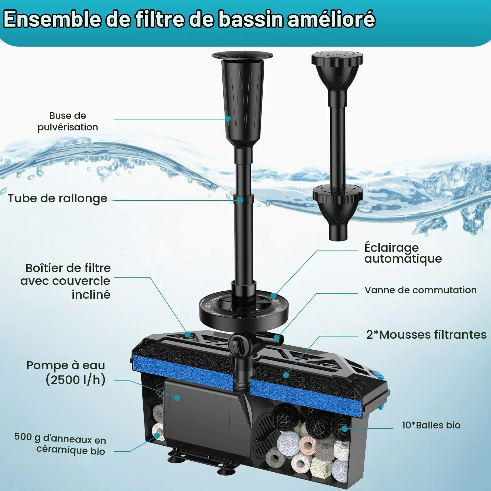 POPOSOAP Kit fontaine de bassin RGB + filtre, Pompe filtrante 2500 L/H avec LED RGB cycliques et débit réglable, Décor aquatique d’extérieur pour bassins de jardin