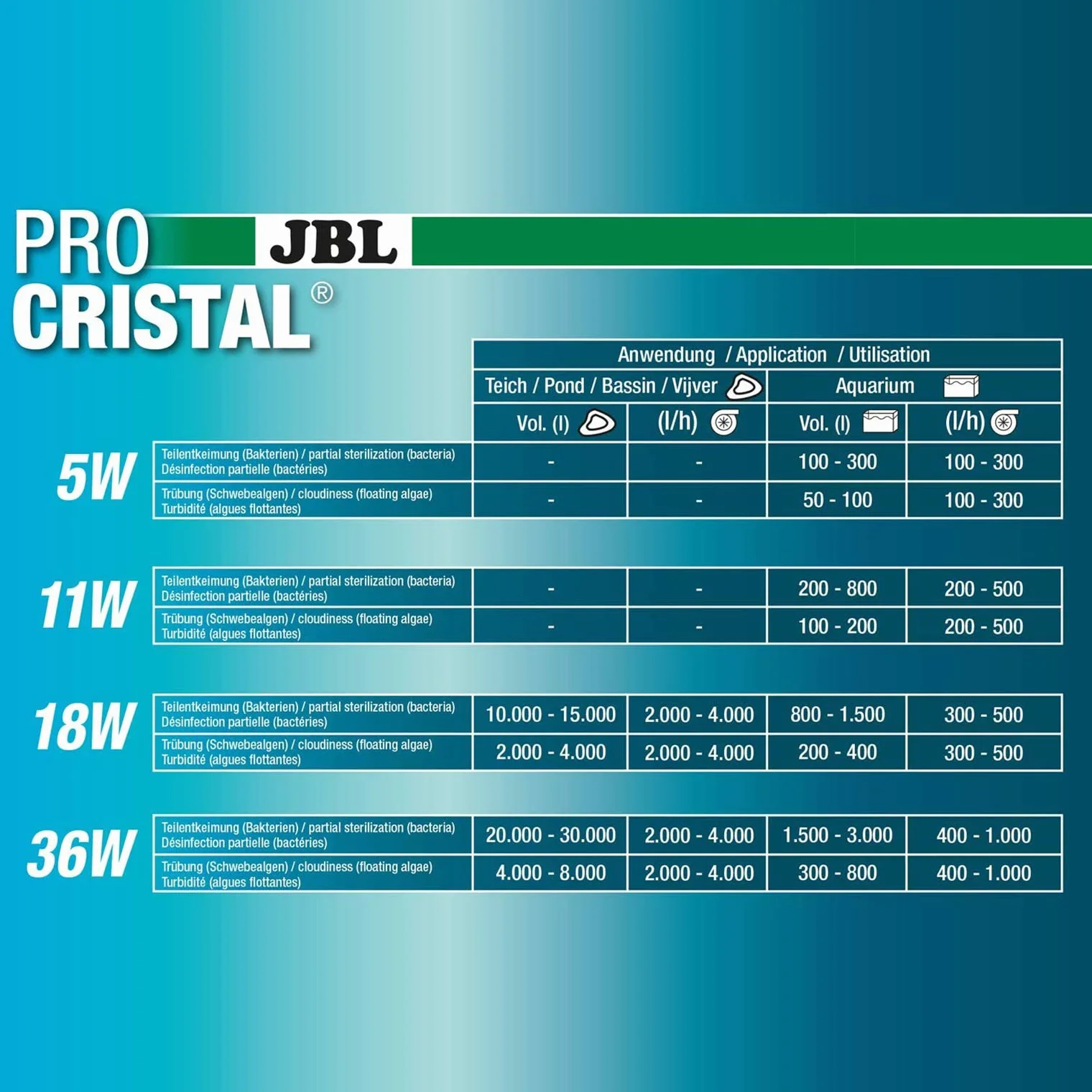 JBL Stérilisateur d'Eau PROCRISTAL UV-C Compact plus 18 W Câble 5m