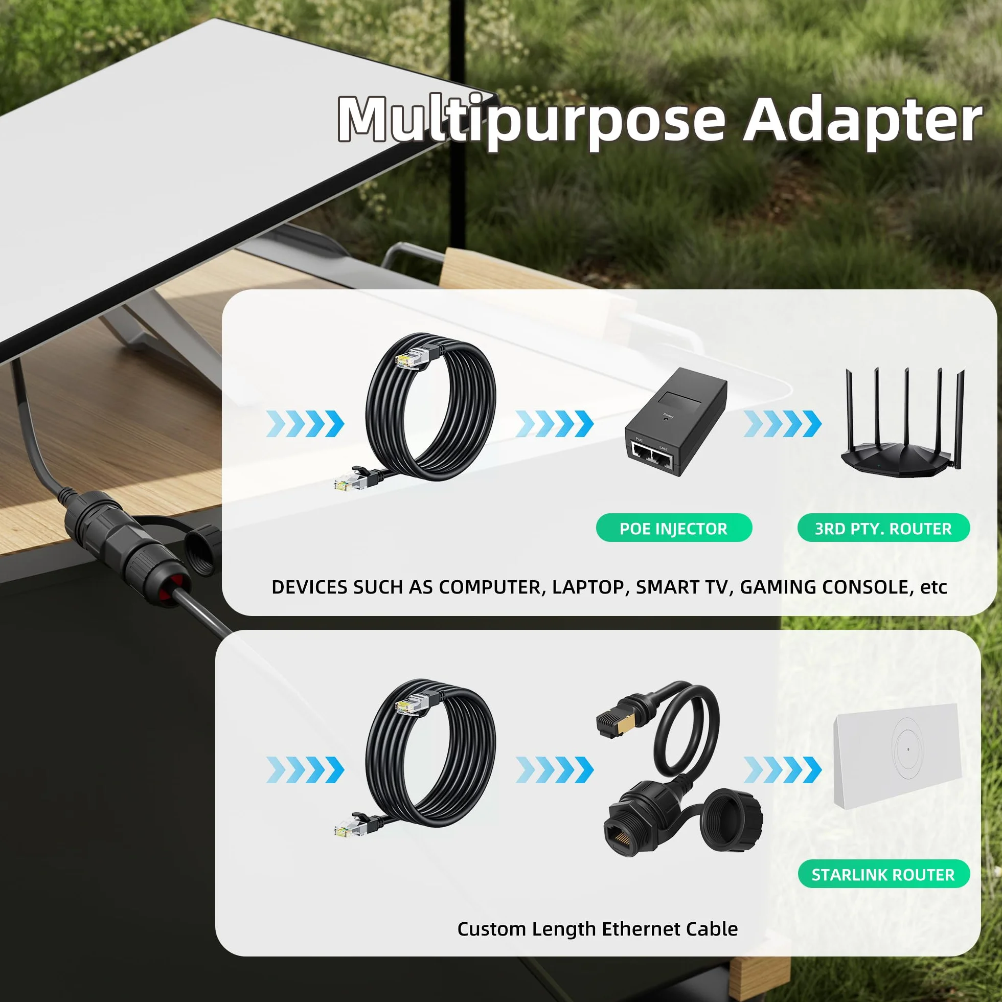 EAZUSE Starlink Adaptateur Ethernet Gen 3/Mini avec câble d'extension RJ45 étanche pour Starlink Gen 3