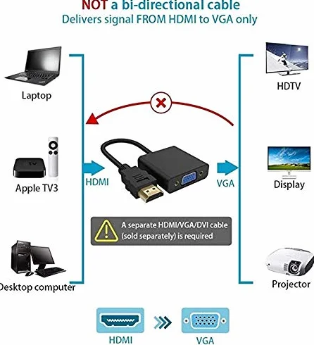 Adaptateur HDMI vers VGA Blanc