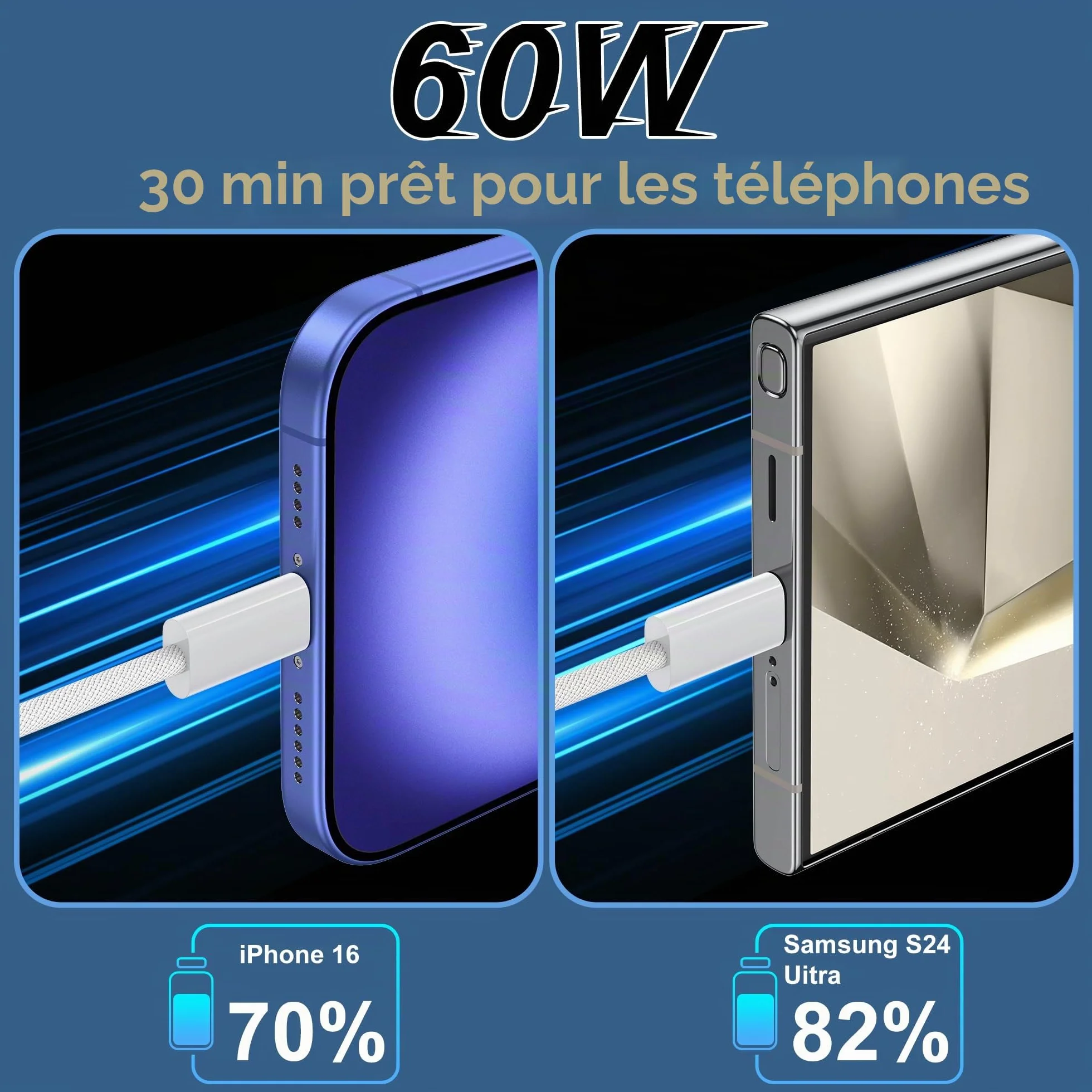 Câble USB C vers USB C 60W PD Charge Rapide Lot de 2 1M pour iPhone 17 16 15 Pro Max MacBook Pro iPad Air 4 Galaxy S23 S22 Huawei Google Pixel Xiaomi Sony