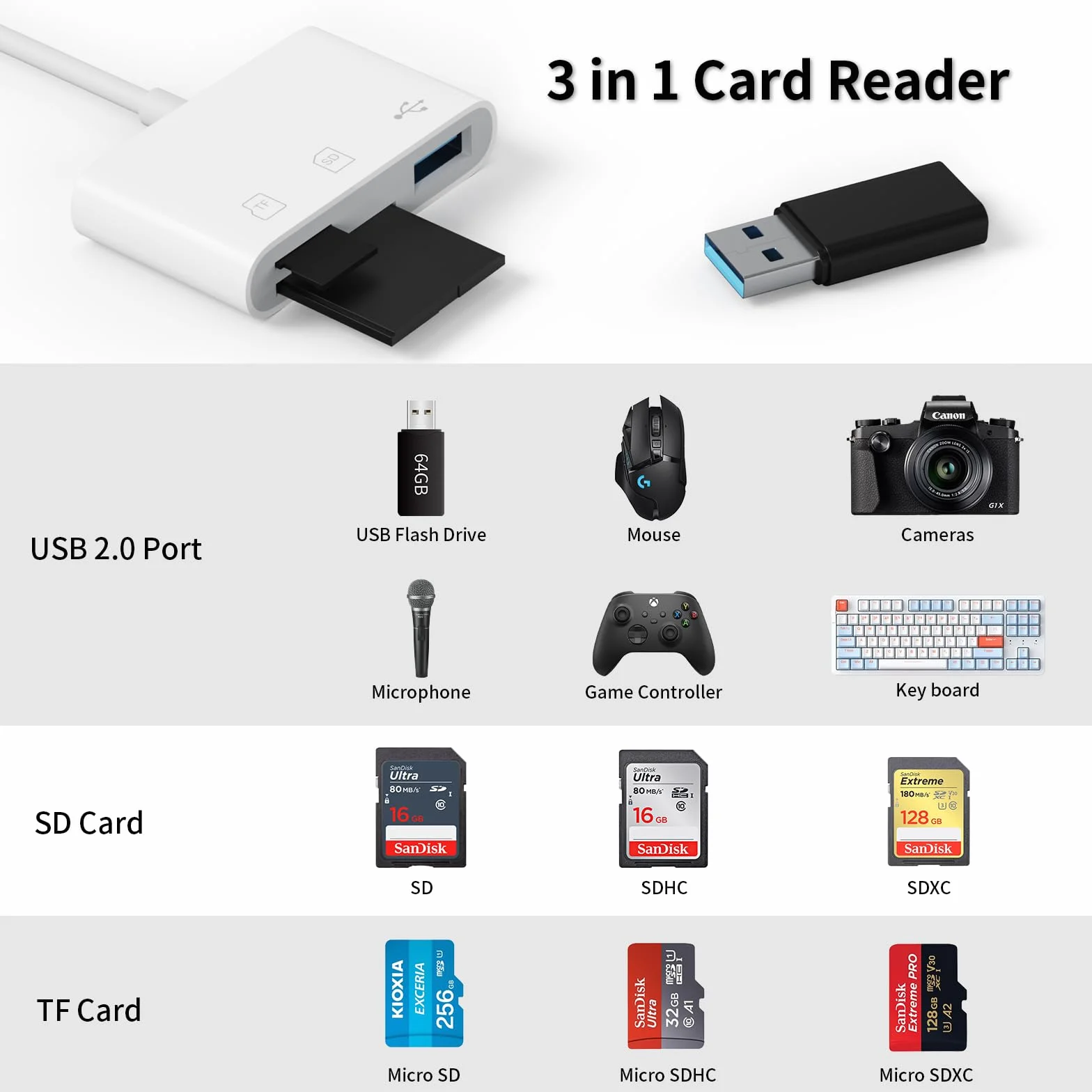 Wanme Lecteur de Carte Mémoire USB C 2.0, SD TF USB 3 en 1 Adaptateur pour Samsung Xiaomi Blanc