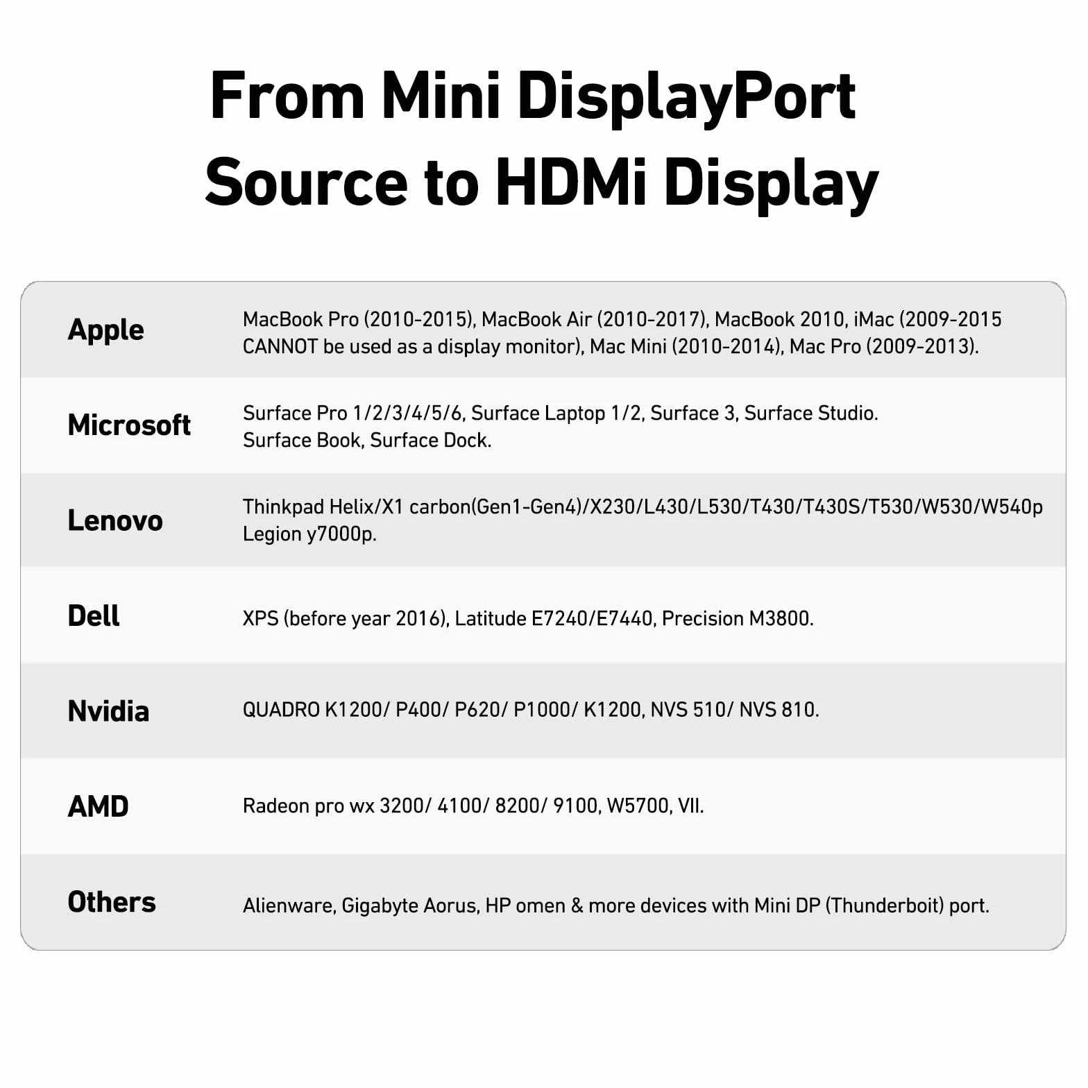 BENFEI Adaptateur Mini DisplayPort vers HDMI 4K@30Hz, Thunderbolt 2 vers HDMI pour MacBook Pro, Surface Pro, moniteur