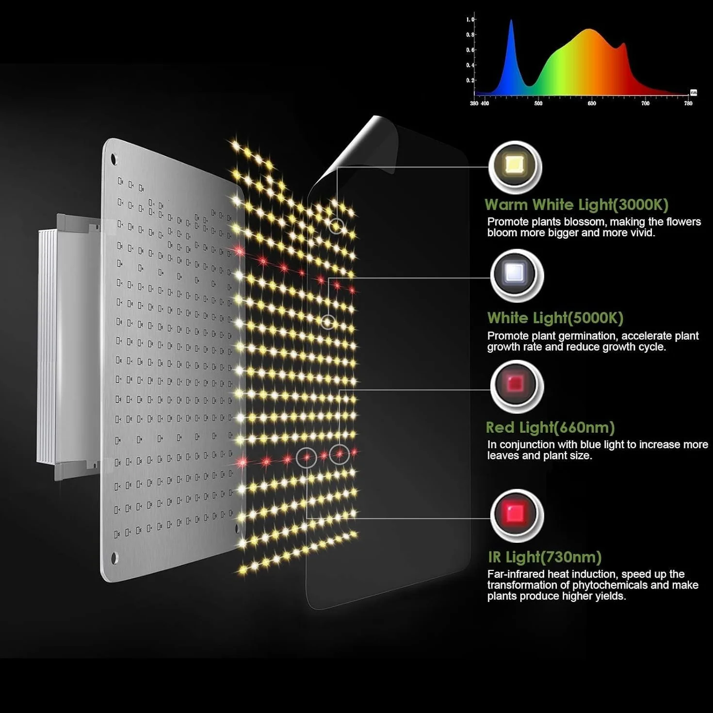 COKOLILA Lampe de Croissance LED 1000W Spectre Complet 222 LEDs SMD IR Dimmable pour Plantes d'Intérieur 90x90cm