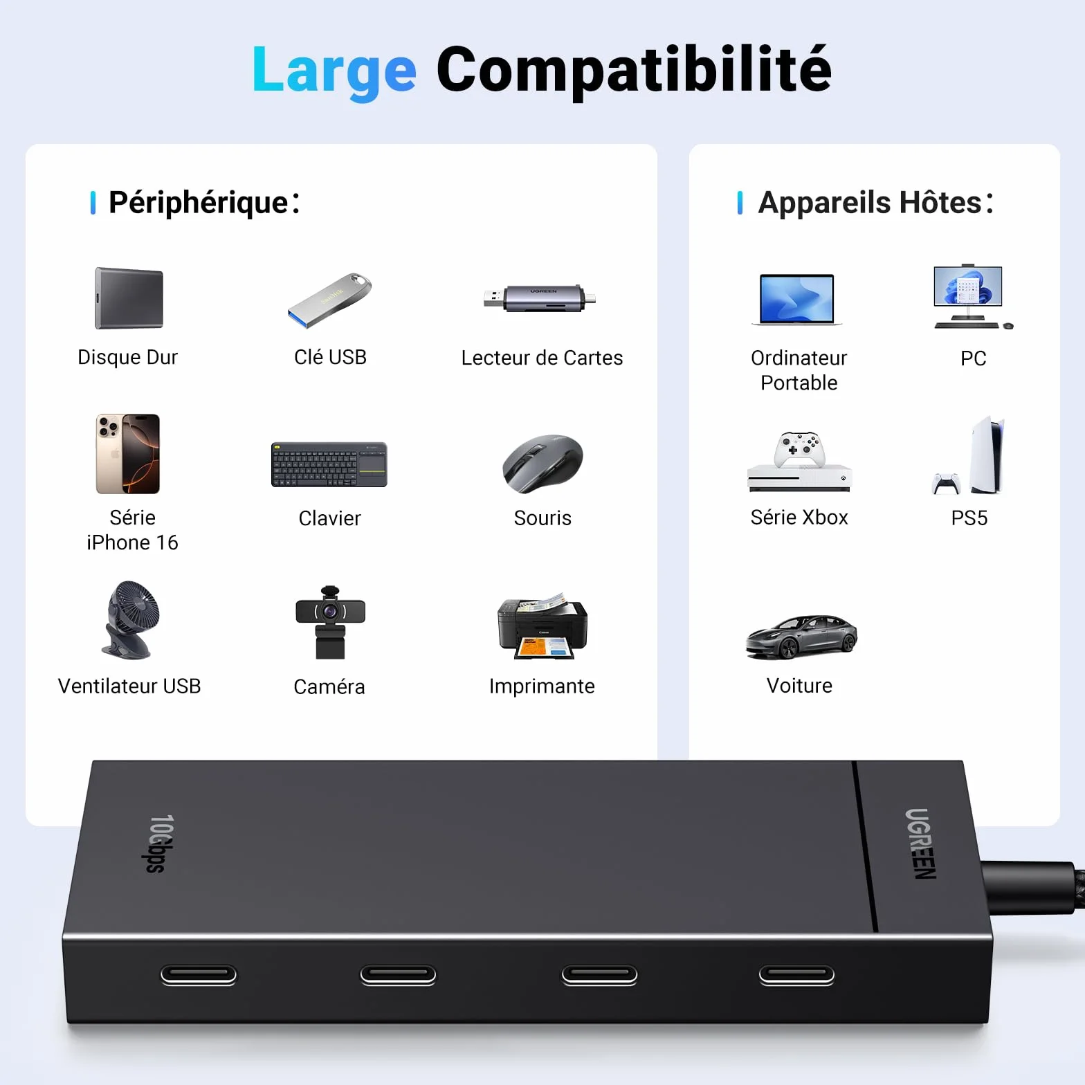 UGREEN 10Gbps Hub USB C 3.2 Gen2 Adaptateur Multiport 30CM Compatible MacBook iPad Pro Air Mac Mini M4 Surface