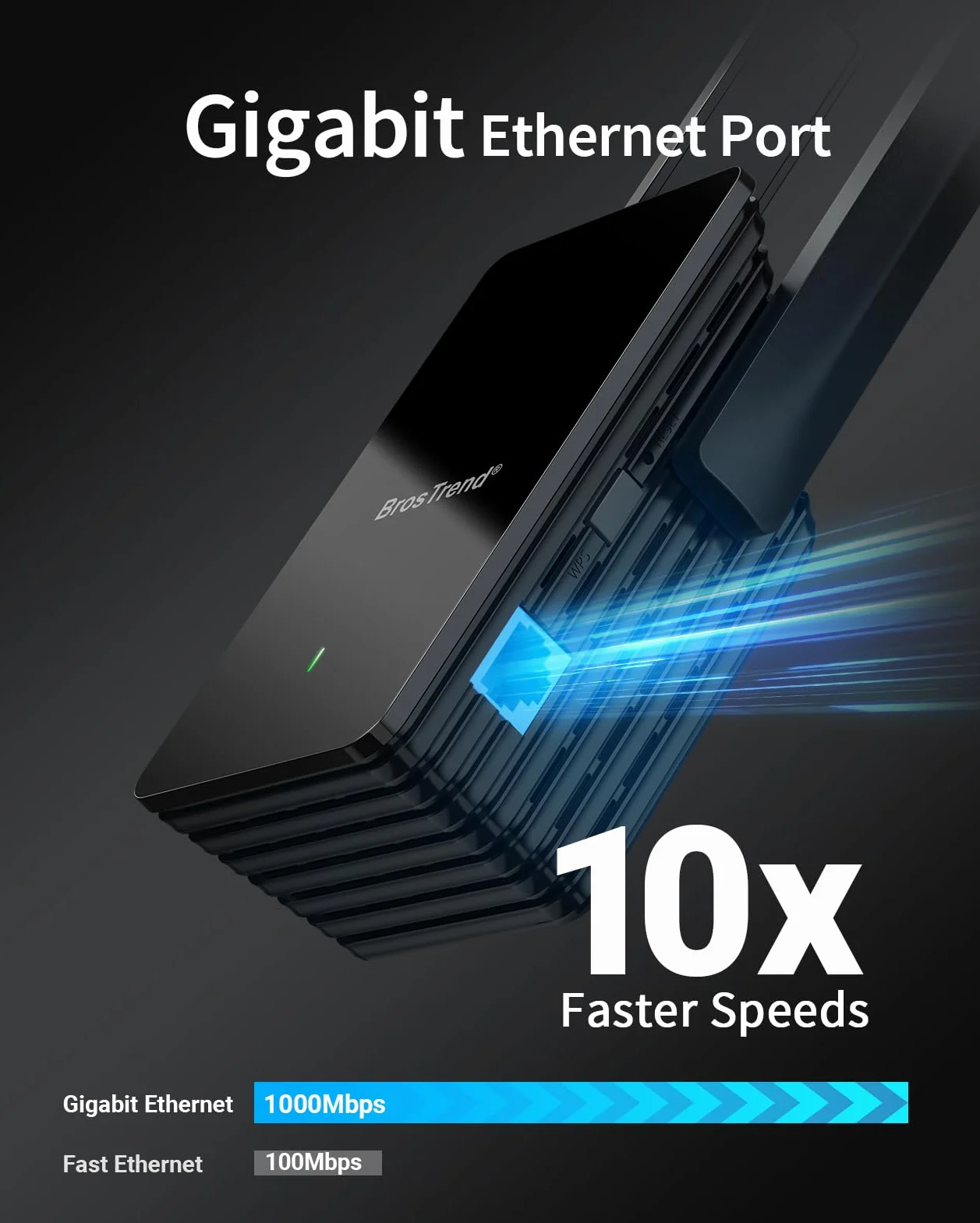 BrosTrend AX1500 Pont WiFi Ethernet Gigabit LAN Bi-Bande Adaptateur WiFi Ethernet pour Imprimante TV Console Jeux Caméra IP Xbox PC Antenne WiFi Bridge RJ45 Puissante