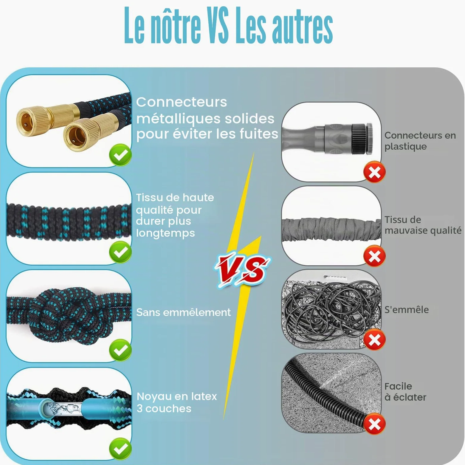 Tuyau d'arrosage extensible de 30,5 m avec buse à 10 fonctions, 4 couches de latex et raccord en laiton massif de 1,9 cm, anti-fuite, facile à utiliser (bleu)