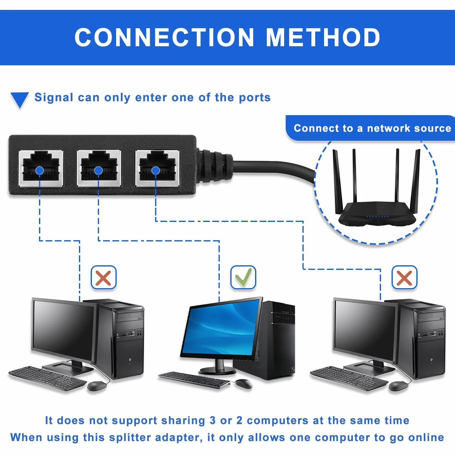 Câble répartiteur Ethernet RJ45 1 mâle vers 3 ports LAN femelles Cat5 Cat5e Cat6 Cat7