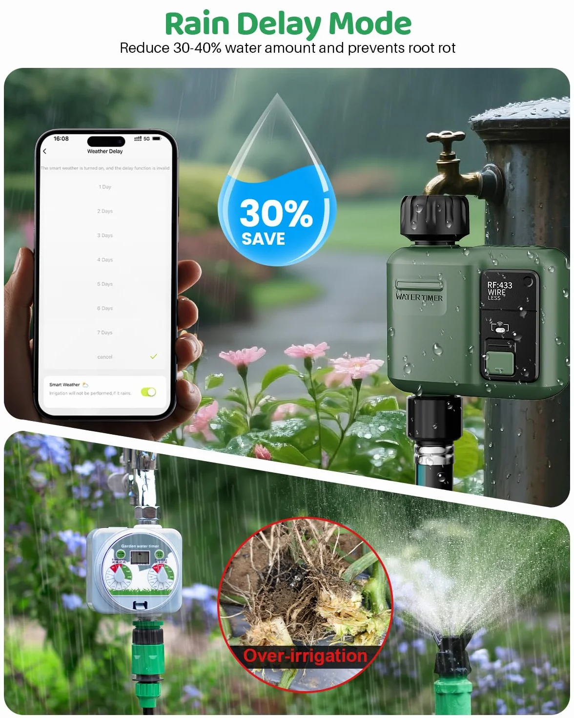 Programmateur d'Arrosage Intelligent RF433 WiFi 1 Voie pour Jardin