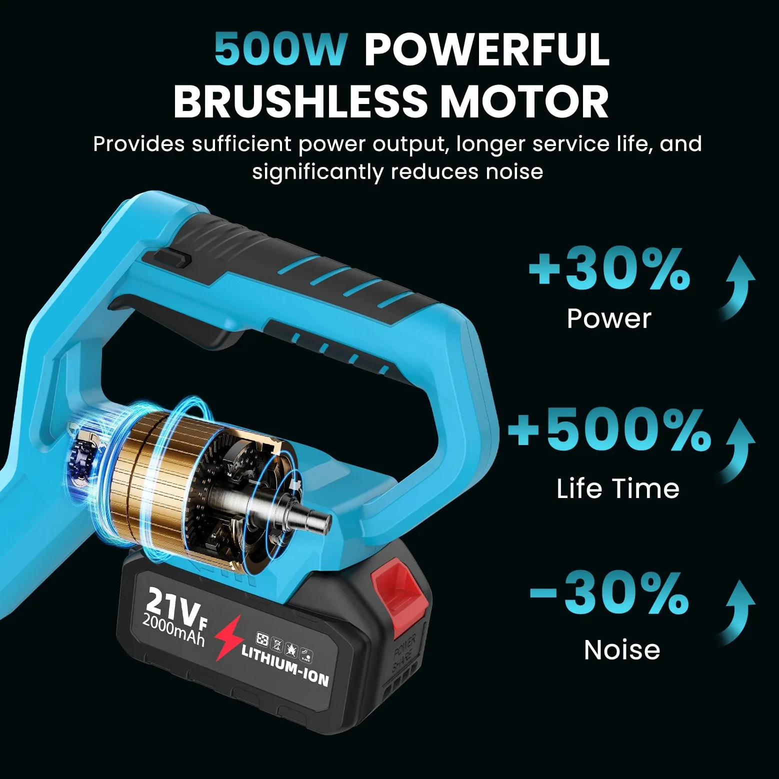 IERAKOR Motobineuse sans Fil, Motoculteur Électrique avec 2 Batterie | Moteur Brushless 500W, Largeur 30cm, Profondeur 20cm, 370 TR/Min, Affichage LCD, Motobineuse Batterie pour Jardinage