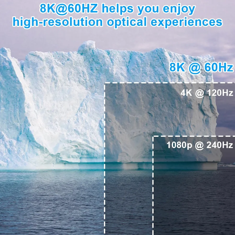 AXFEE Adaptateur Mini HDMI 8K 2 Paquet mâle vers Femelle 8K@60Hz 4K@120Hz
