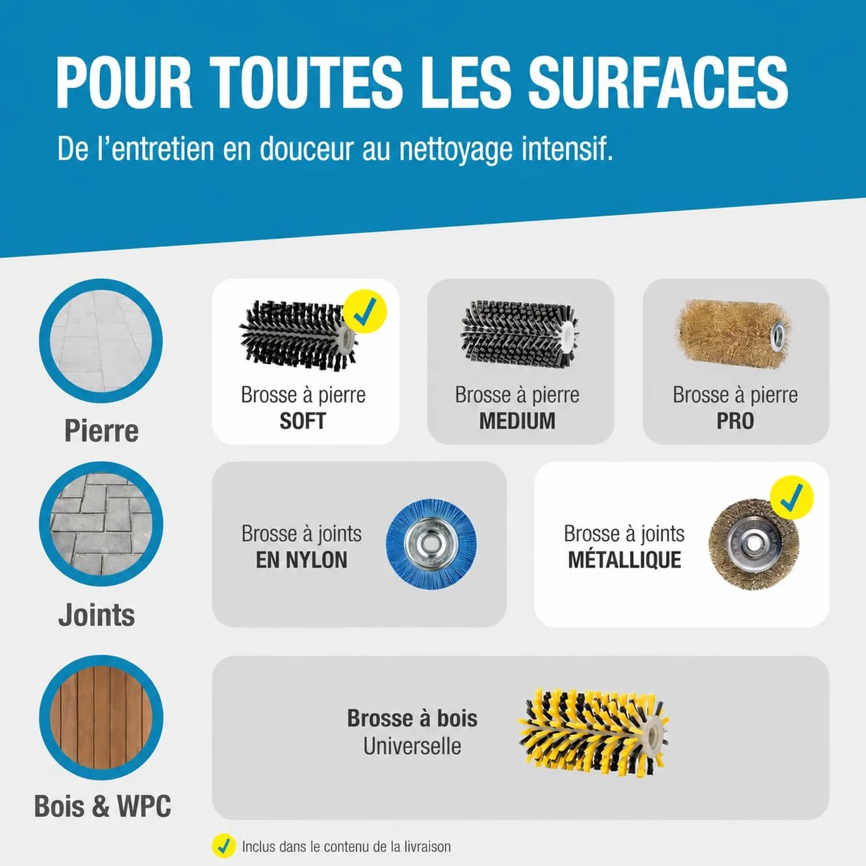 GLORIA Brosse de Nettoyage Électrique Filaire MultiBrush speedcontrol 230V Puissance Constante Désherbeur Coupe-Bordures