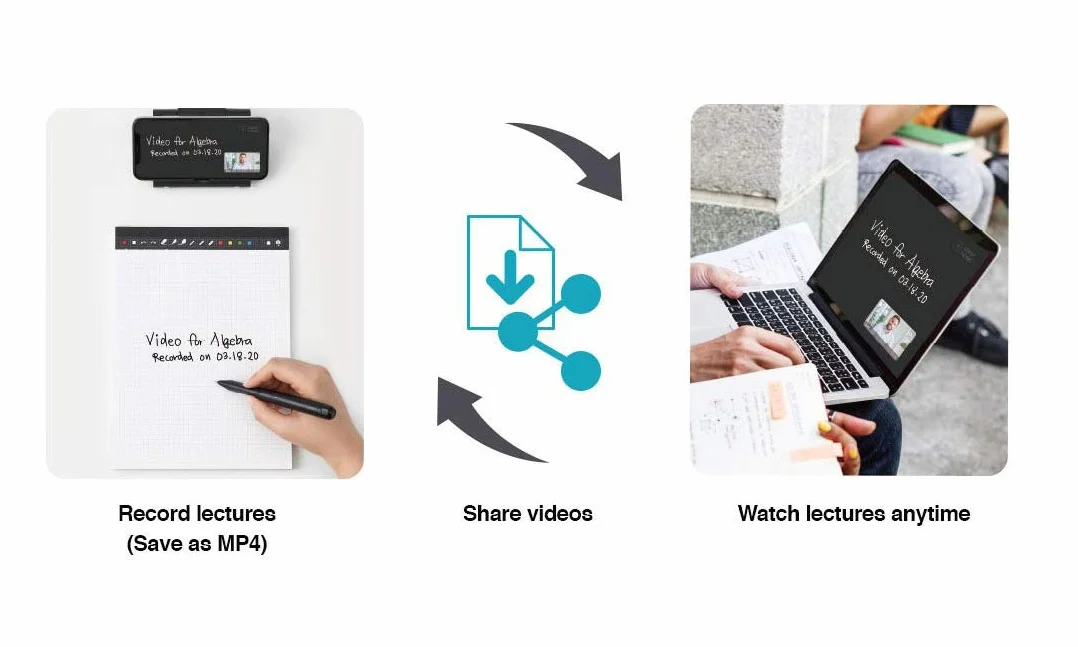 Neo SMARTPEN Dimo Stylo numérique sans Fil 2 Mo Compatible iOS Android Noir