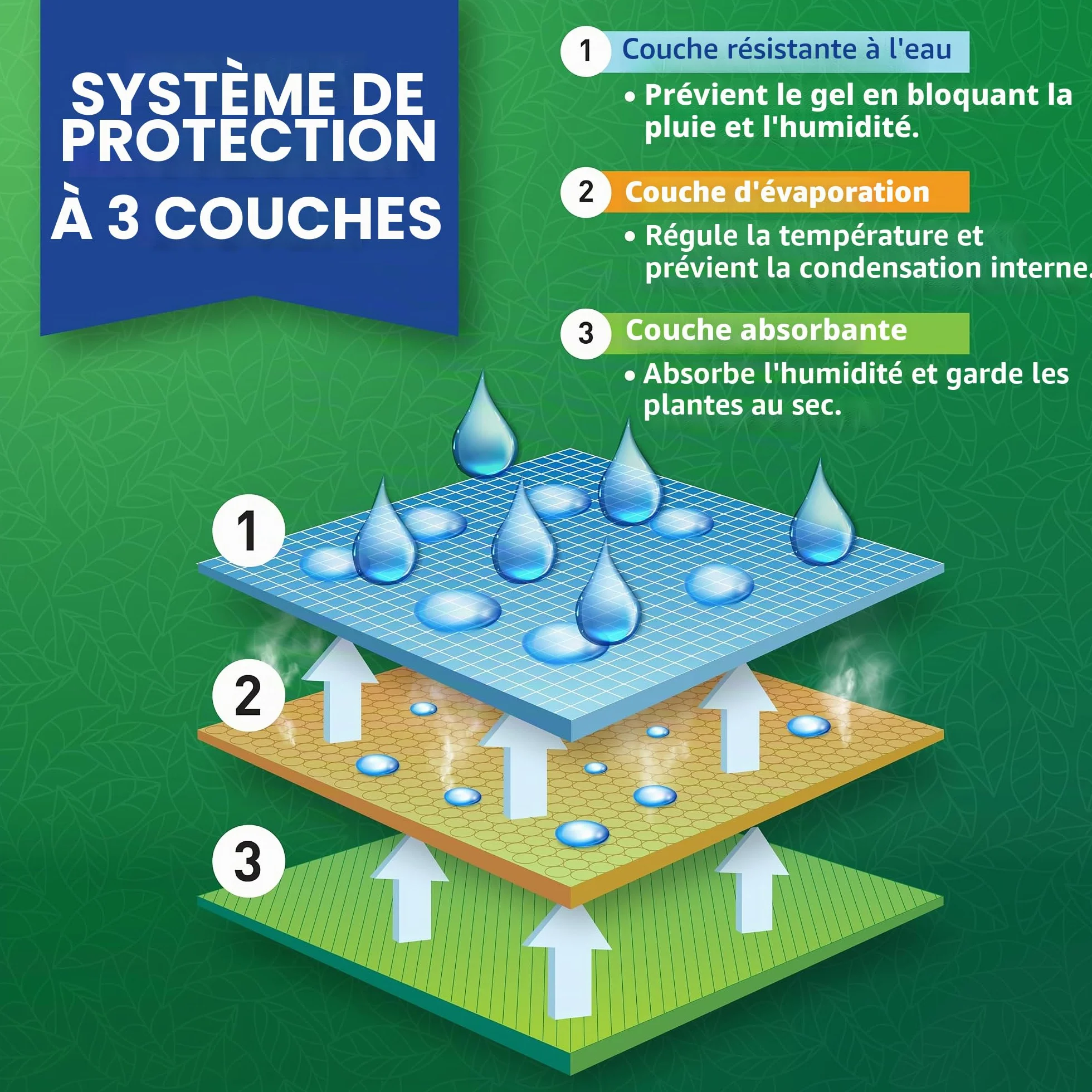 Lot de 2 Housse Hivernage 80x120 cm Vert Sac de Protection Plantes Exterieur Contre Gel Cordon Serrage Zipper
