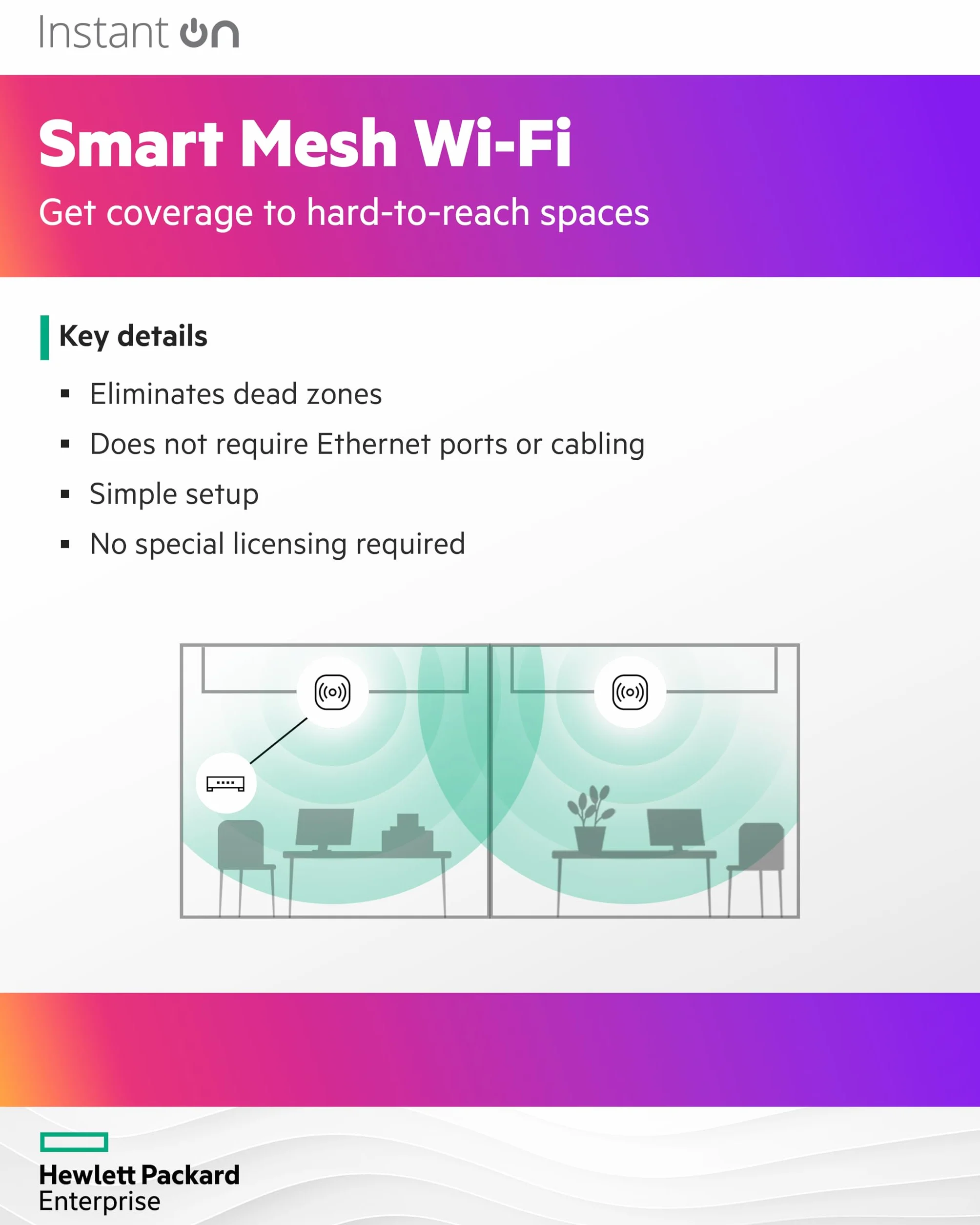 HPE Aruba R4W02A Wireless Access Point