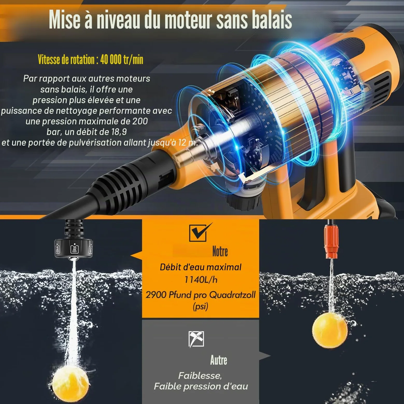 Nettoyeur Haute Pression sans Fil,Mode 4 Vitesses,200Bar Nettoyeur Haute Pression Portable avec 2×4.0Ah Batteries,6-en-1 Multi-Usage Buse,Tuyau de 5M,Pistolet de Lavage pour Voiture,Sol,Mur,Clôture