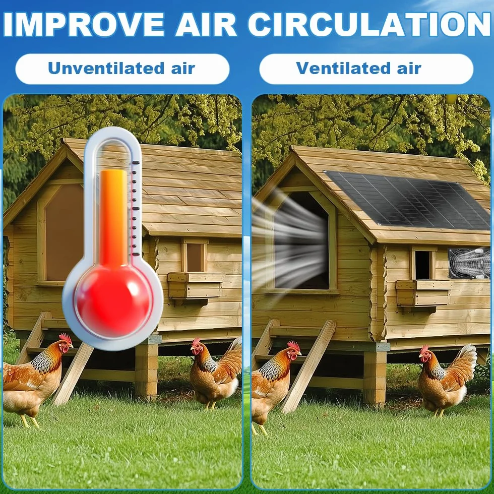 NAVESO Ventilateur Solaire 15W Extracteur d'air Solaire Double pour Camping-Cars Serres
