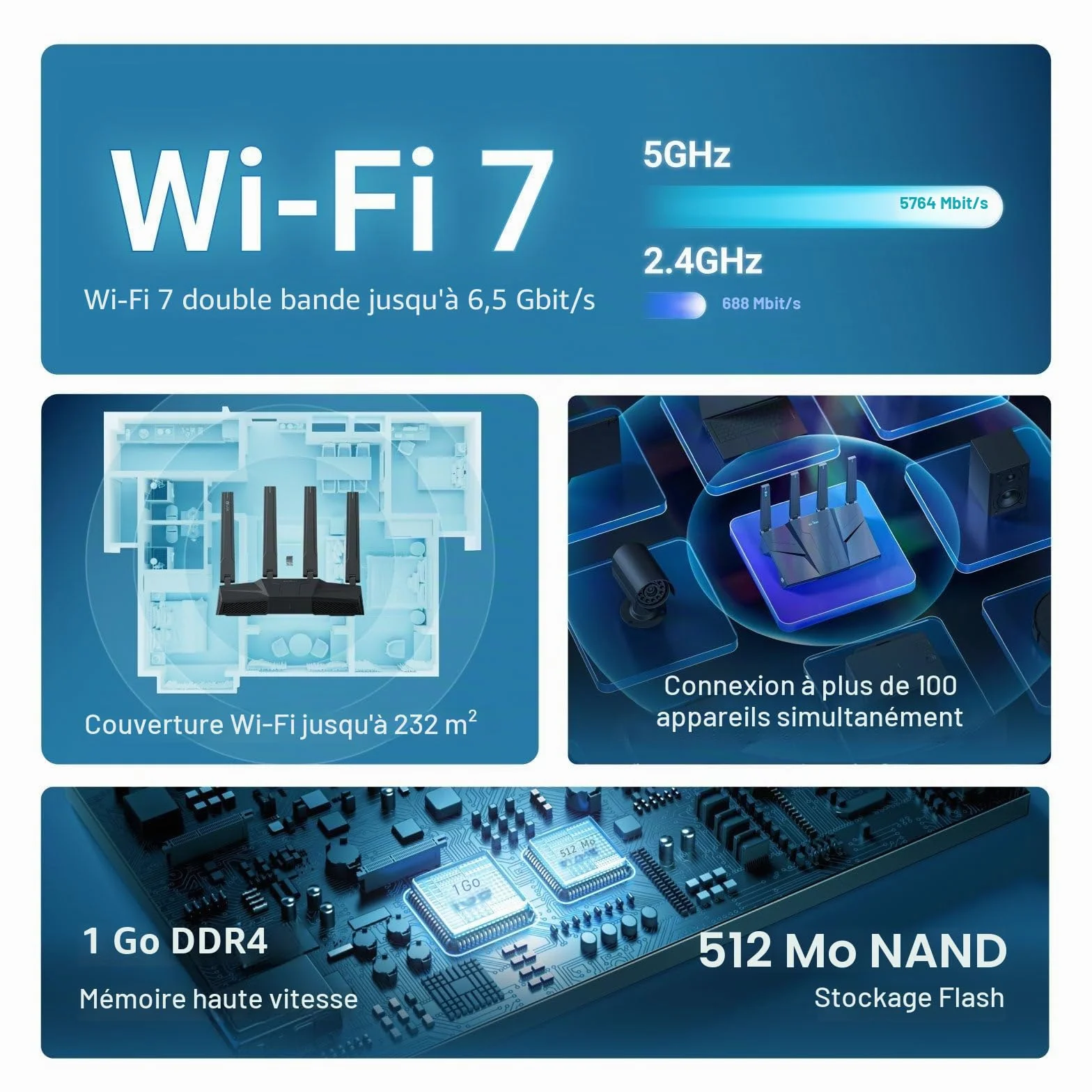 GL.iNet GL-BE6500 Flint 3e Routeur Wi-Fi 7 Double Bande Haut débit VPN 2,5 GHz