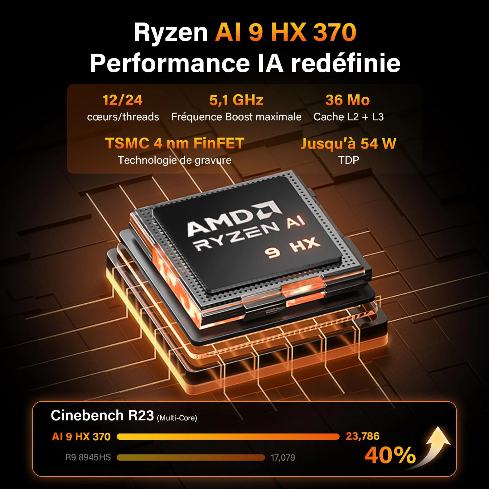 GEEKOM AI Mini PC A9 Max AMD Ryzen AI 9 HX 370 32 Go DDR5 SSD 2 To Dual LAN 2,5 G Windows 11 Pro