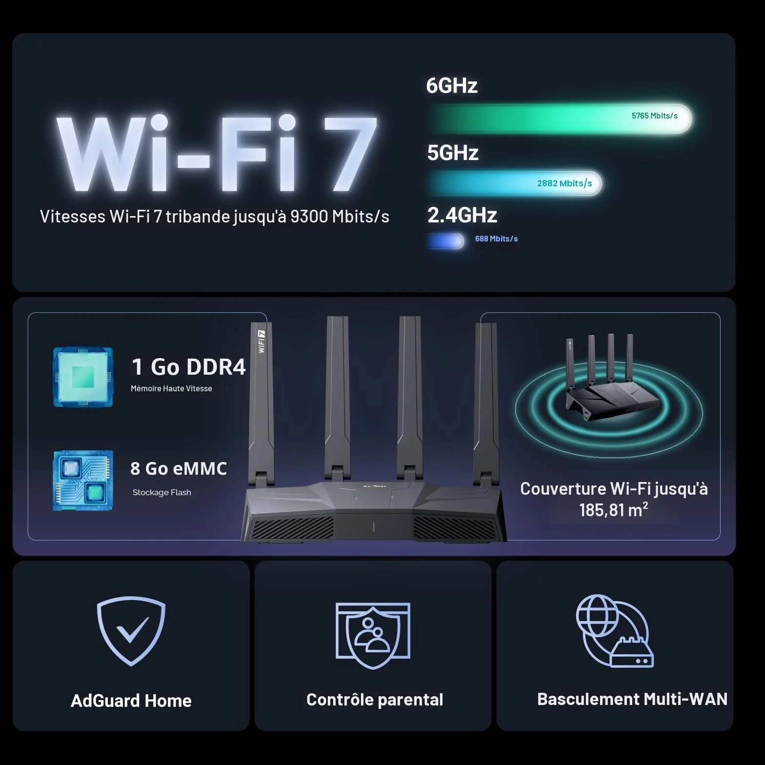 GL.iNet GL-BE9300 Flint 3 Routeur WiFi 7 Tri-Band Gaming Haute Vitesse 5 Ports Multi-Gig 2.5G MLO