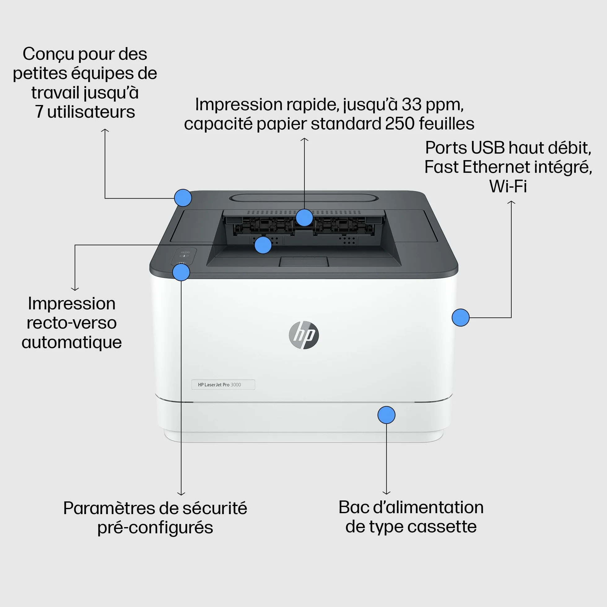 HP LaserJet Pro MFP 3002dw Imprimante monofonction A4 Recto/Verso Automatique Noir et Blanc 33 ppm Wi-Fi Ethernet
