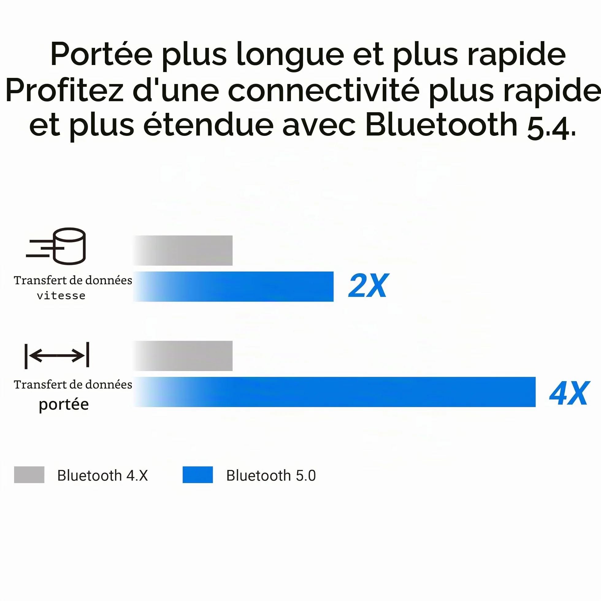 ASUS USB-BT540 Adaptateur USB Bluetooth 5.4 Ultra-compacte EDR BLE Le Audio Windows 11/10 Linux